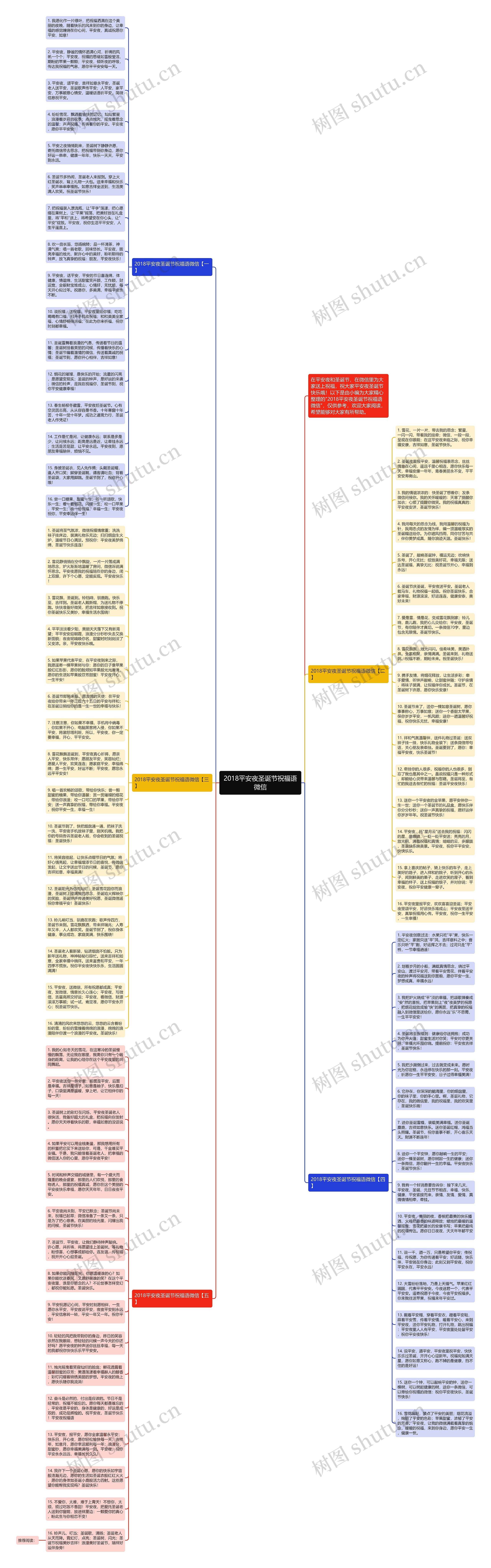 2018平安夜圣诞节祝福语微信思维导图