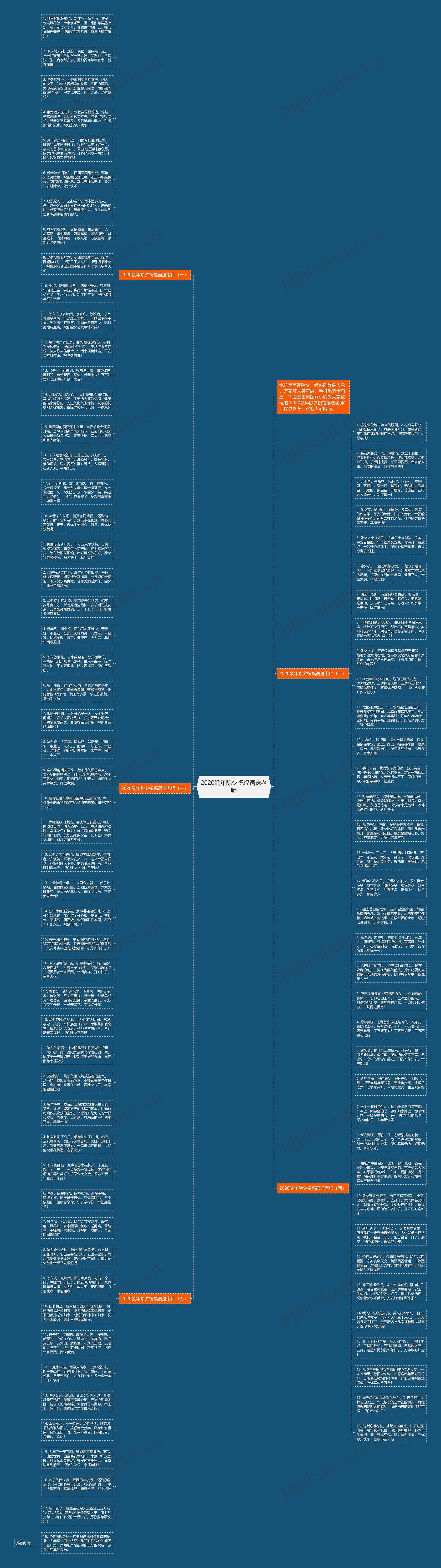 2020鼠年除夕祝福语送老师思维导图