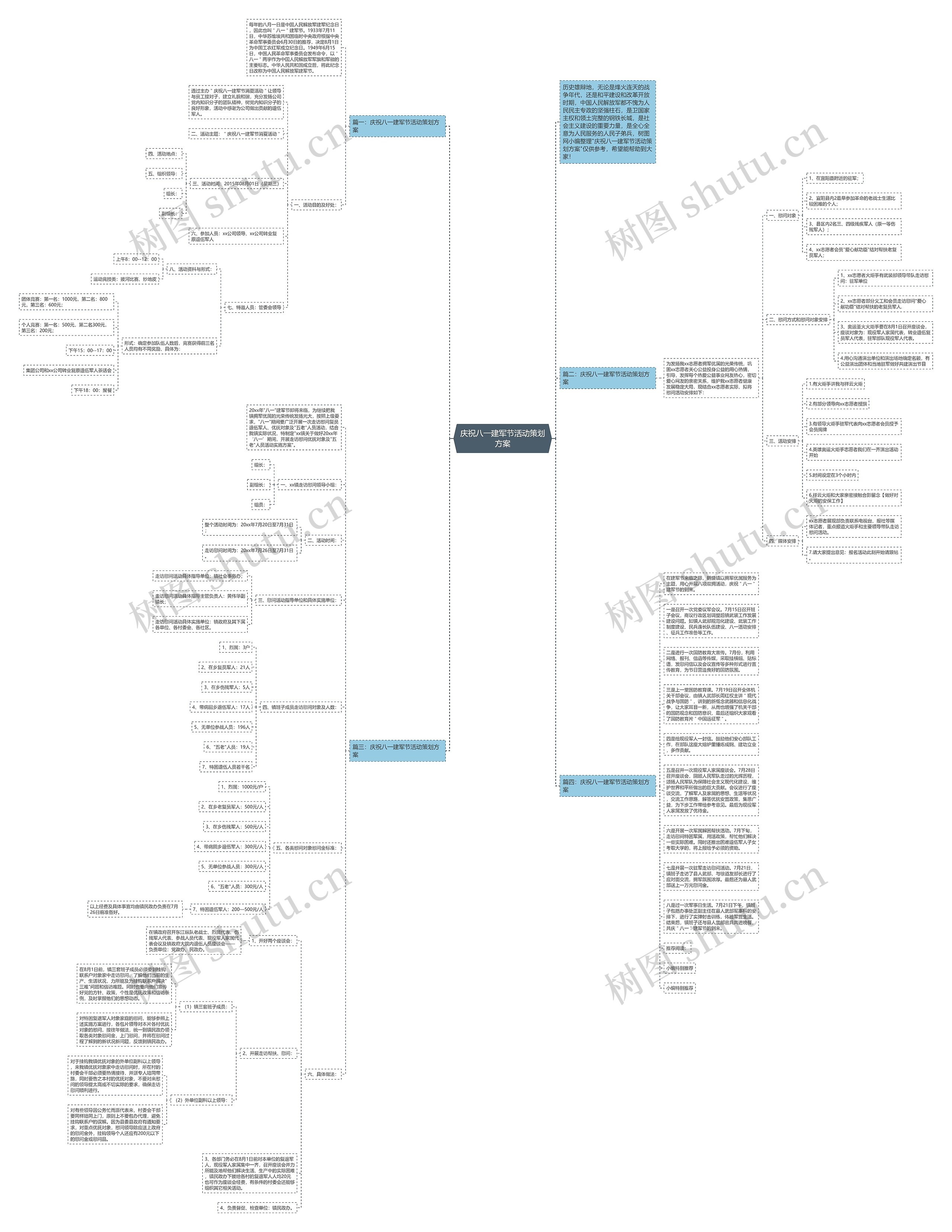 庆祝八一建军节活动策划方案思维导图