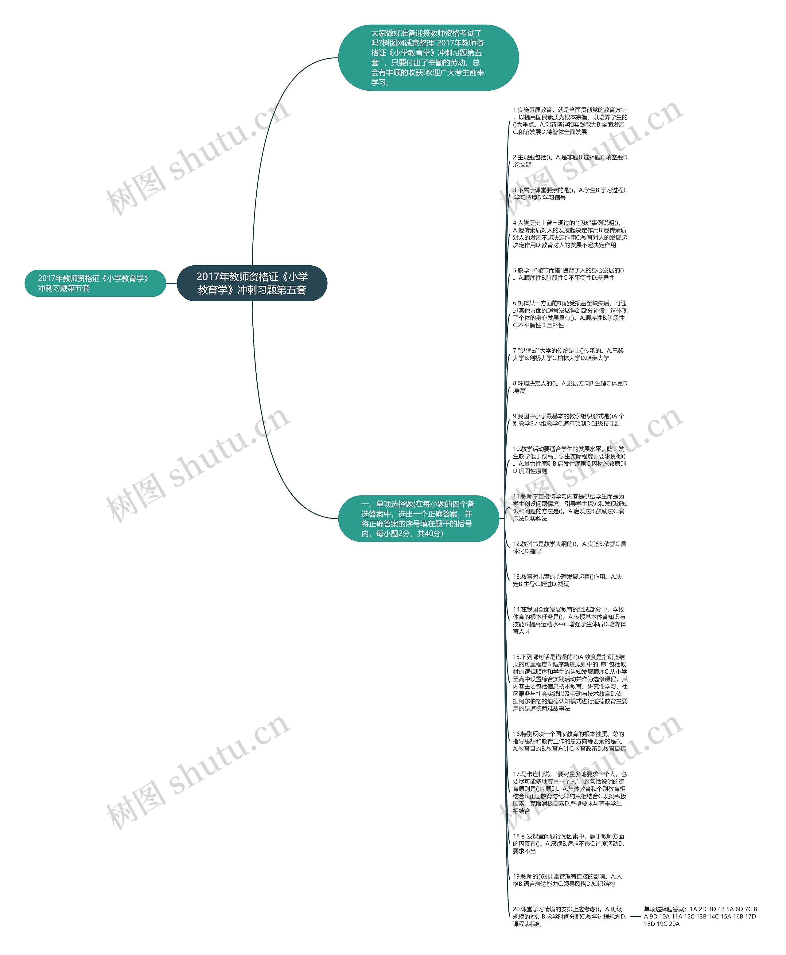 2017年教师资格证《小学教育学》冲刺习题第五套思维导图