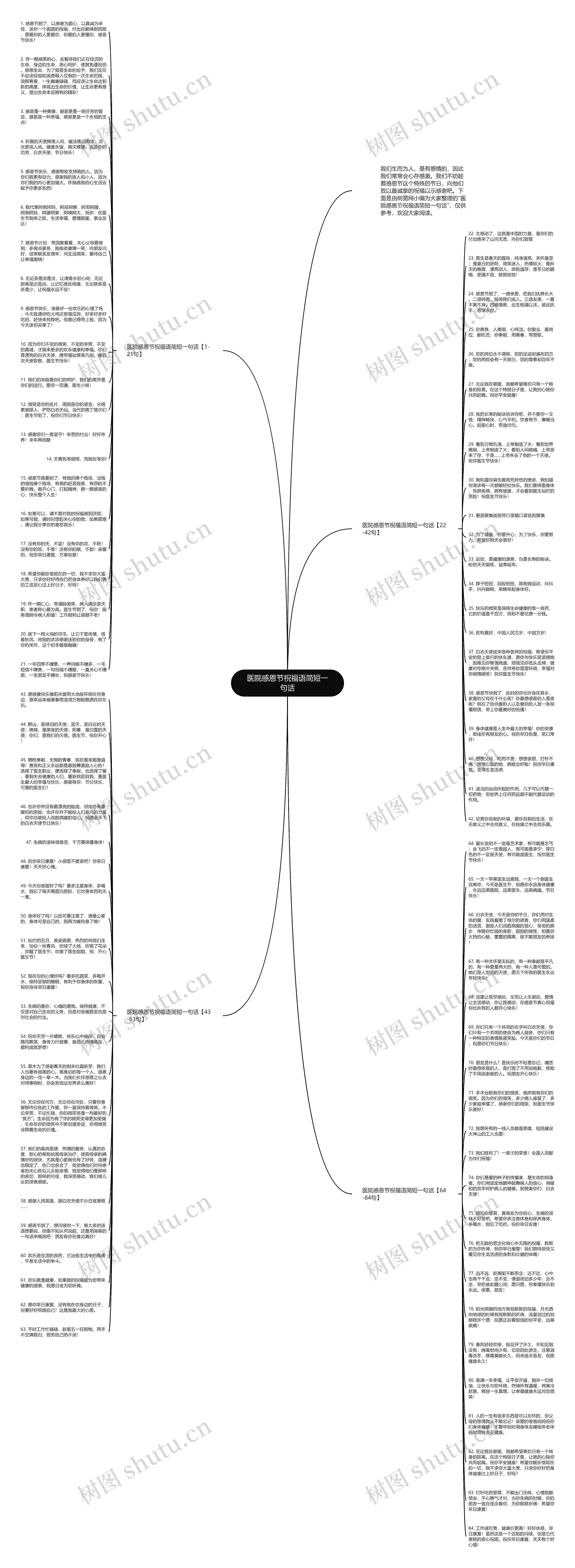 医院感恩节祝福语简短一句话思维导图