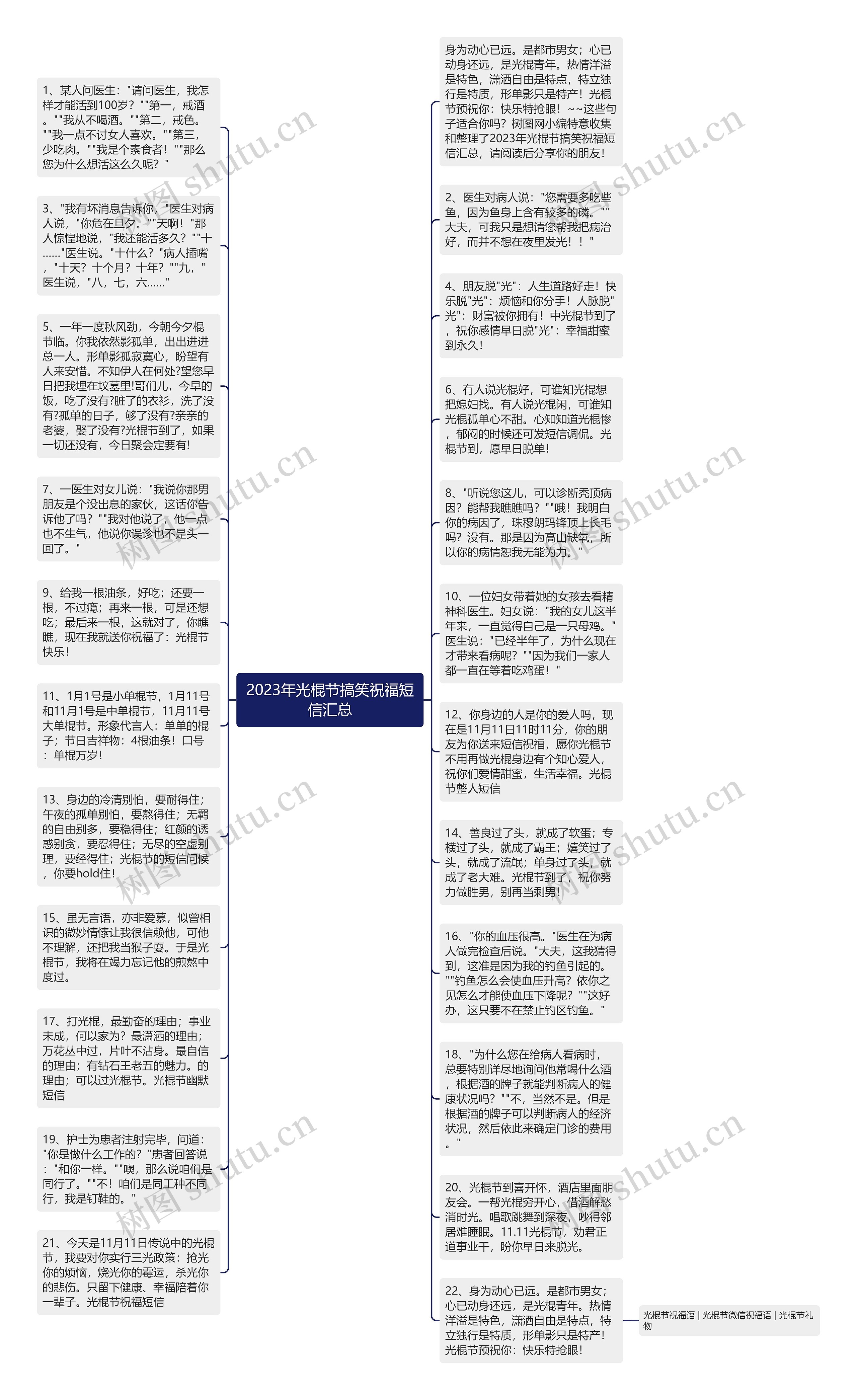 2023年光棍节搞笑祝福短信汇总