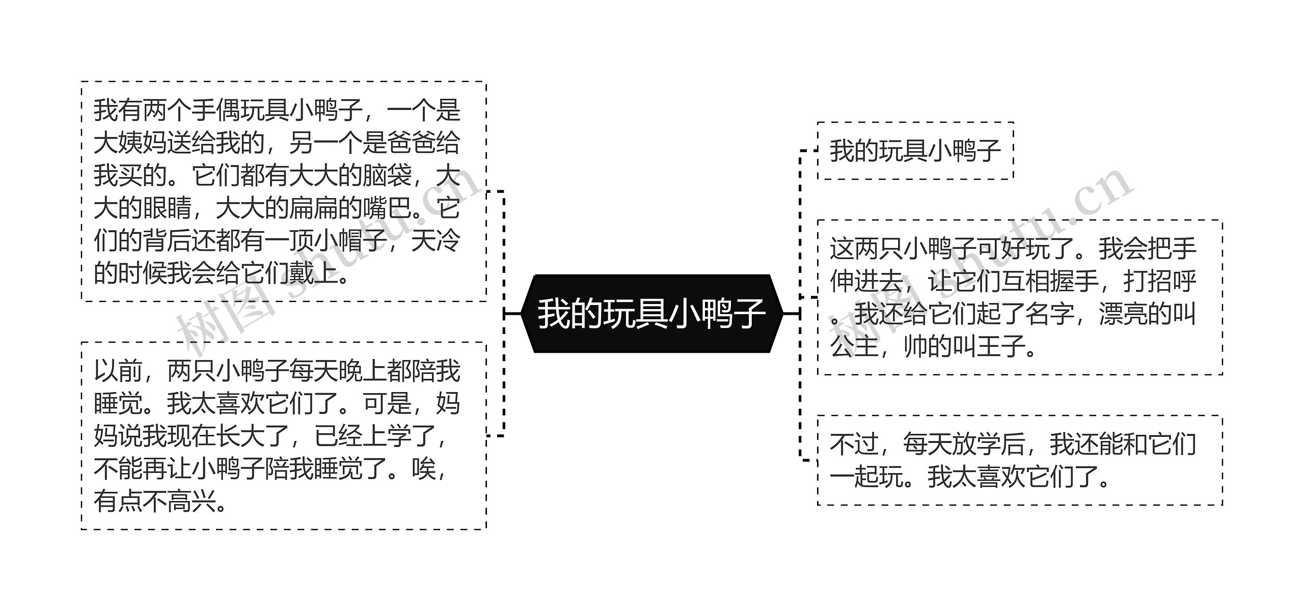 我的玩具小鸭子思维导图