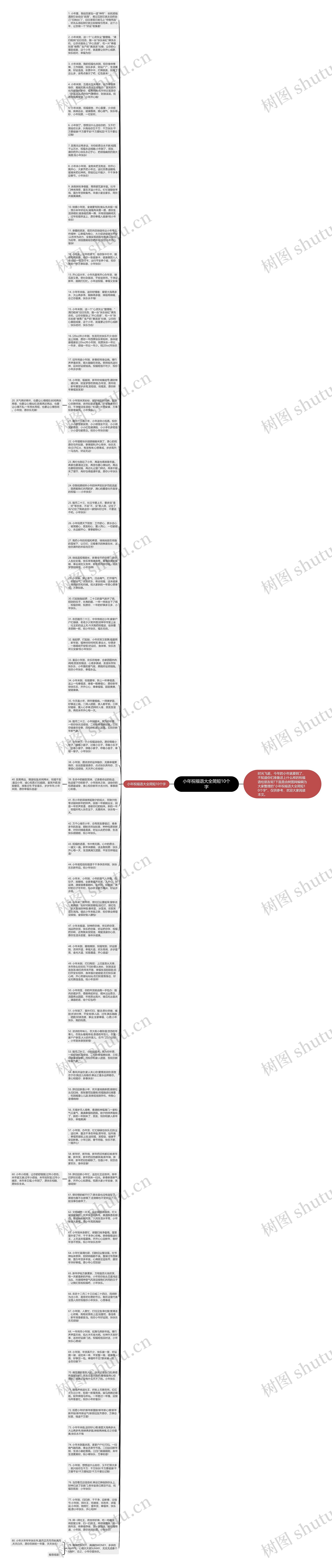 小年祝福语大全简短10个字思维导图