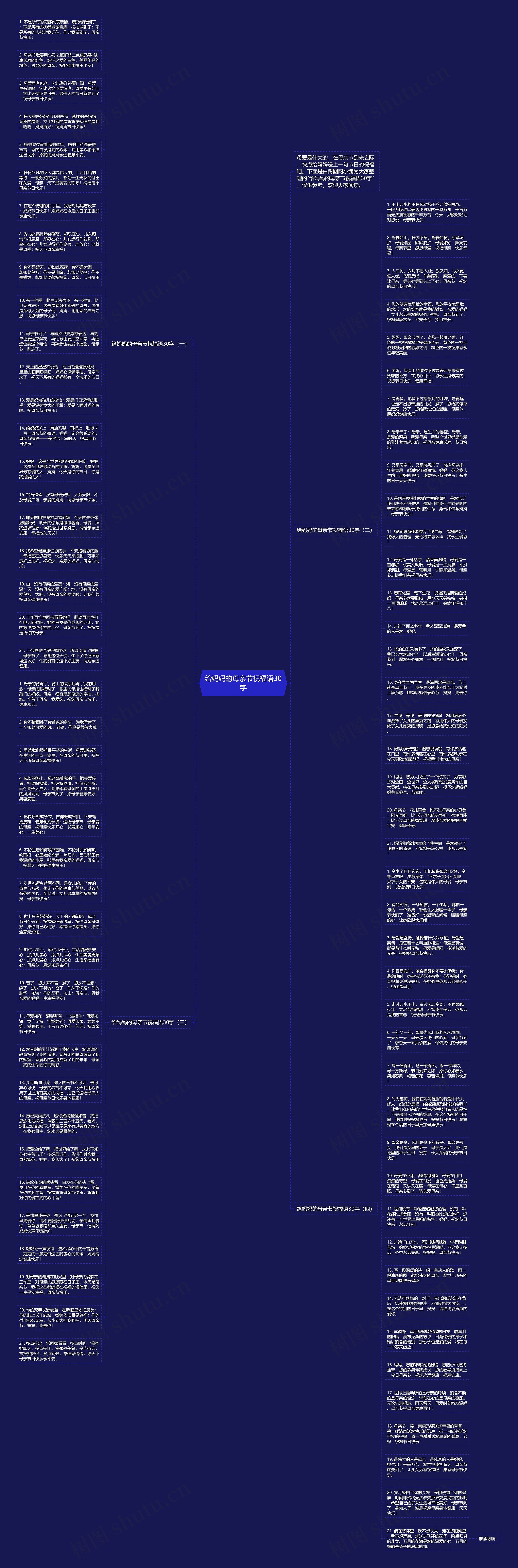 给妈妈的母亲节祝福语30字思维导图
