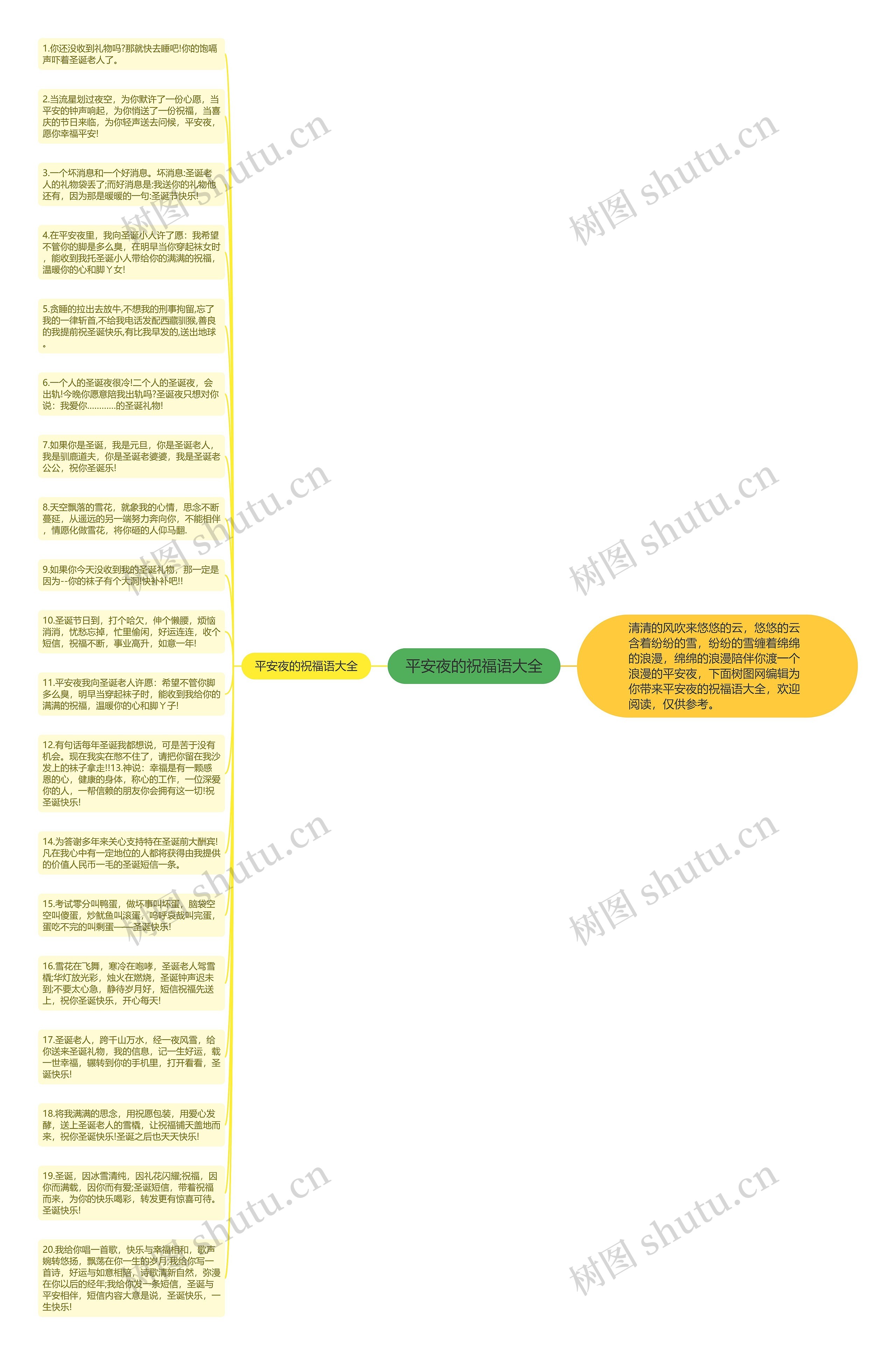 平安夜的祝福语大全思维导图