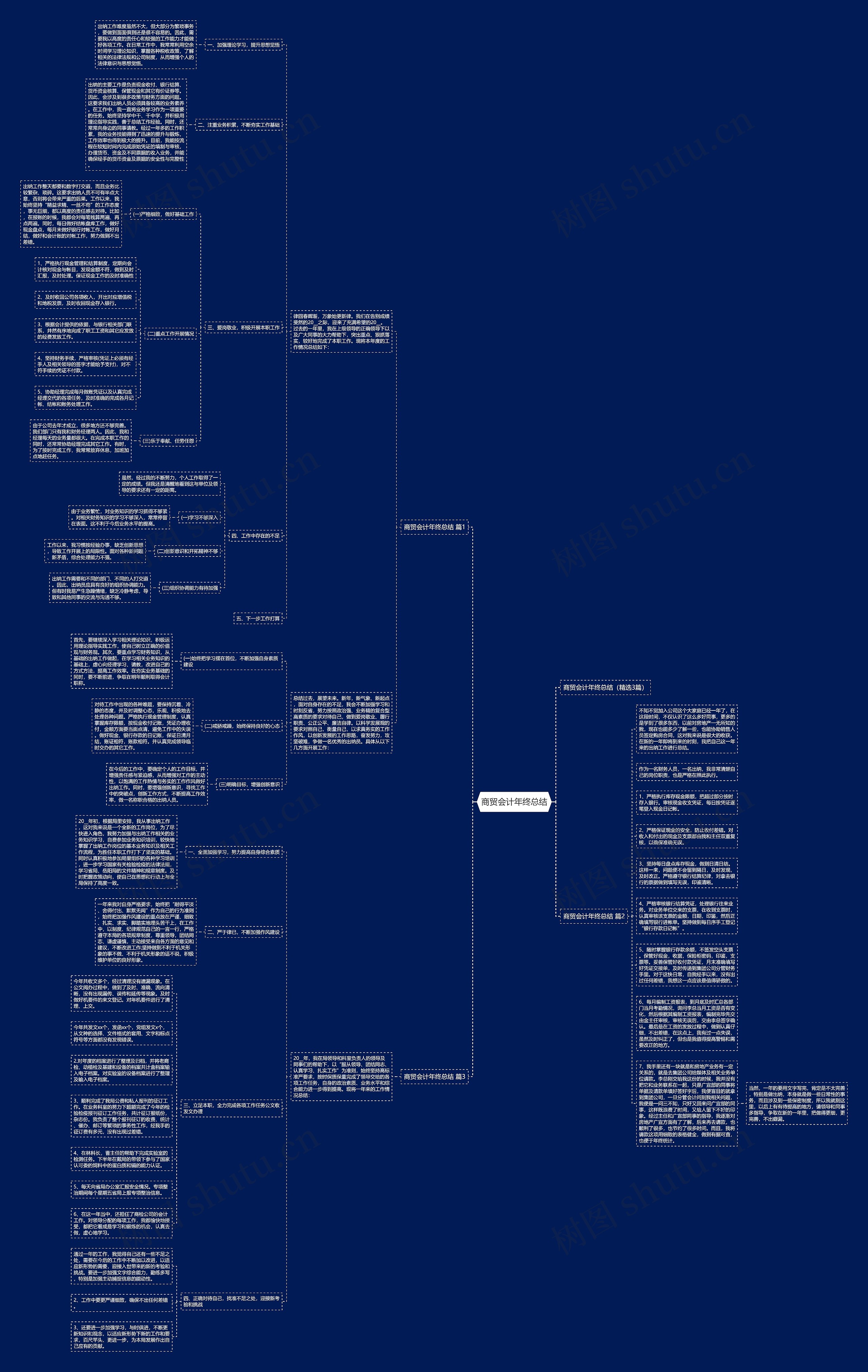 商贸会计年终总结思维导图