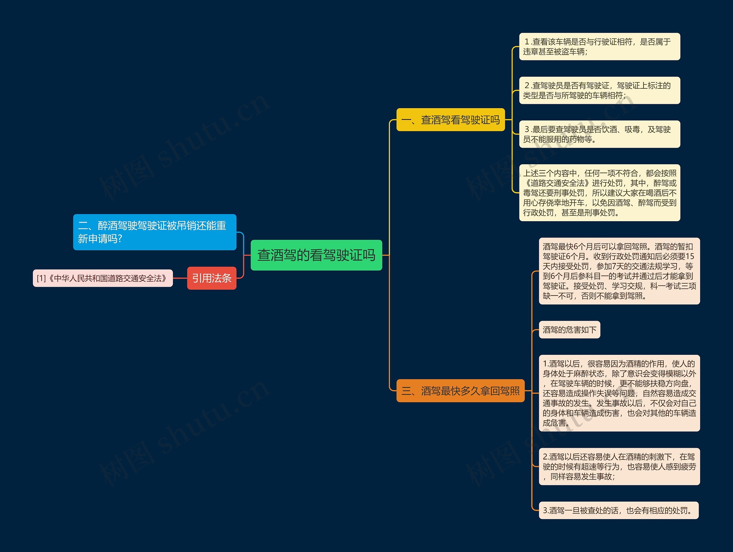 查酒驾的看驾驶证吗思维导图
