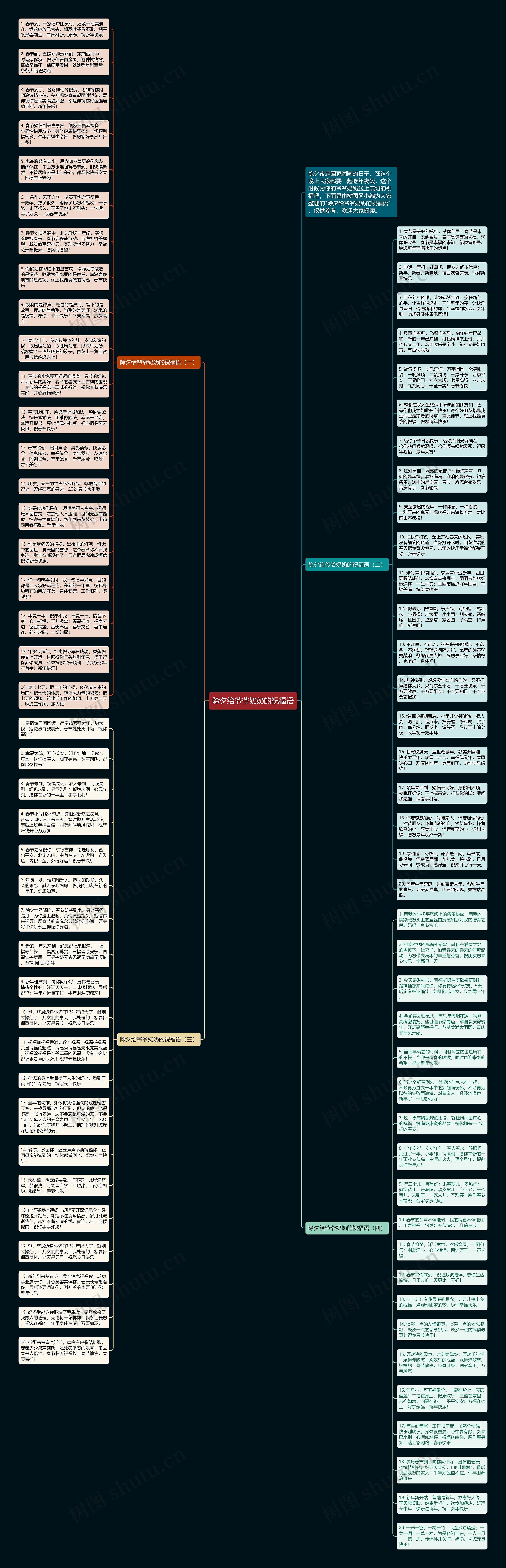 除夕给爷爷奶奶的祝福语思维导图