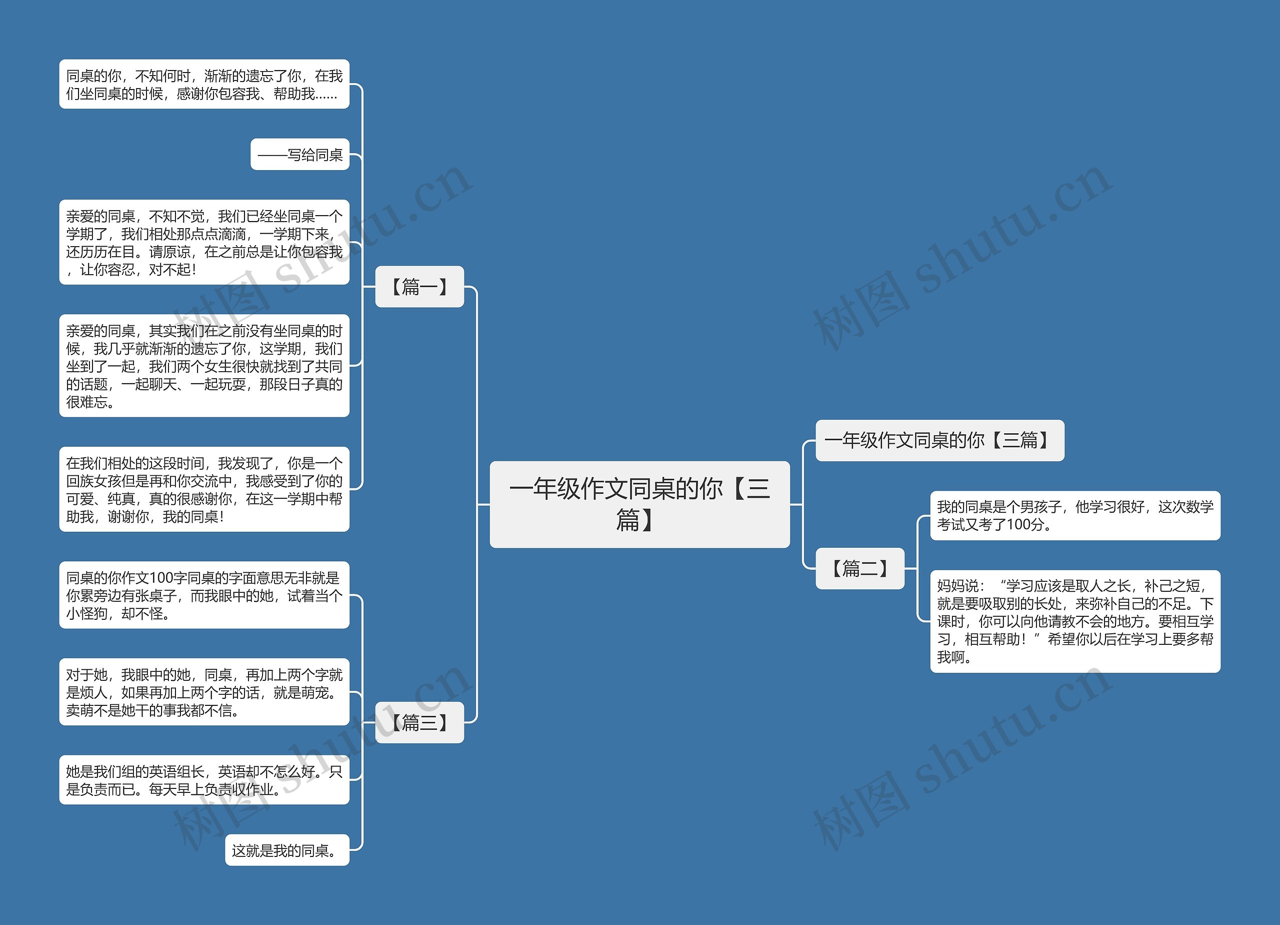 一年级作文同桌的你【三篇】 一年级作文同桌的你【三篇】