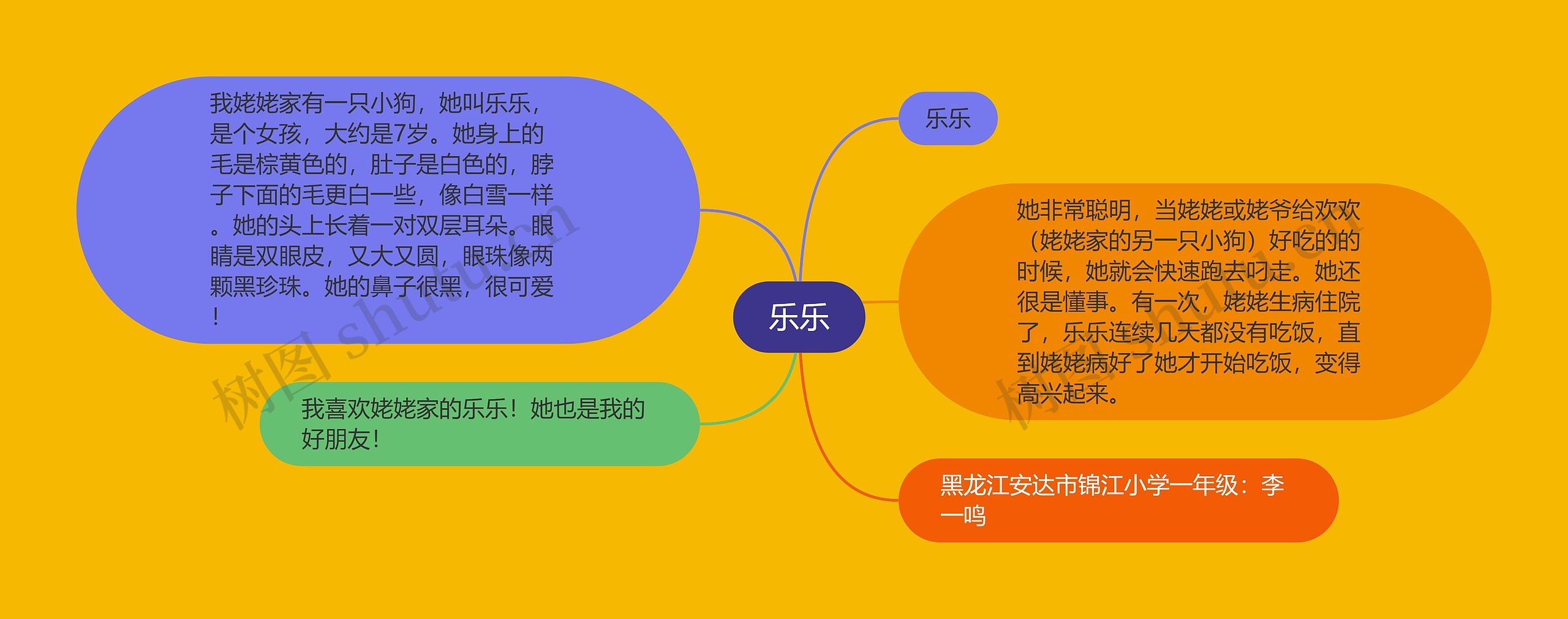 乐乐思维导图高清图 乐乐思维导图