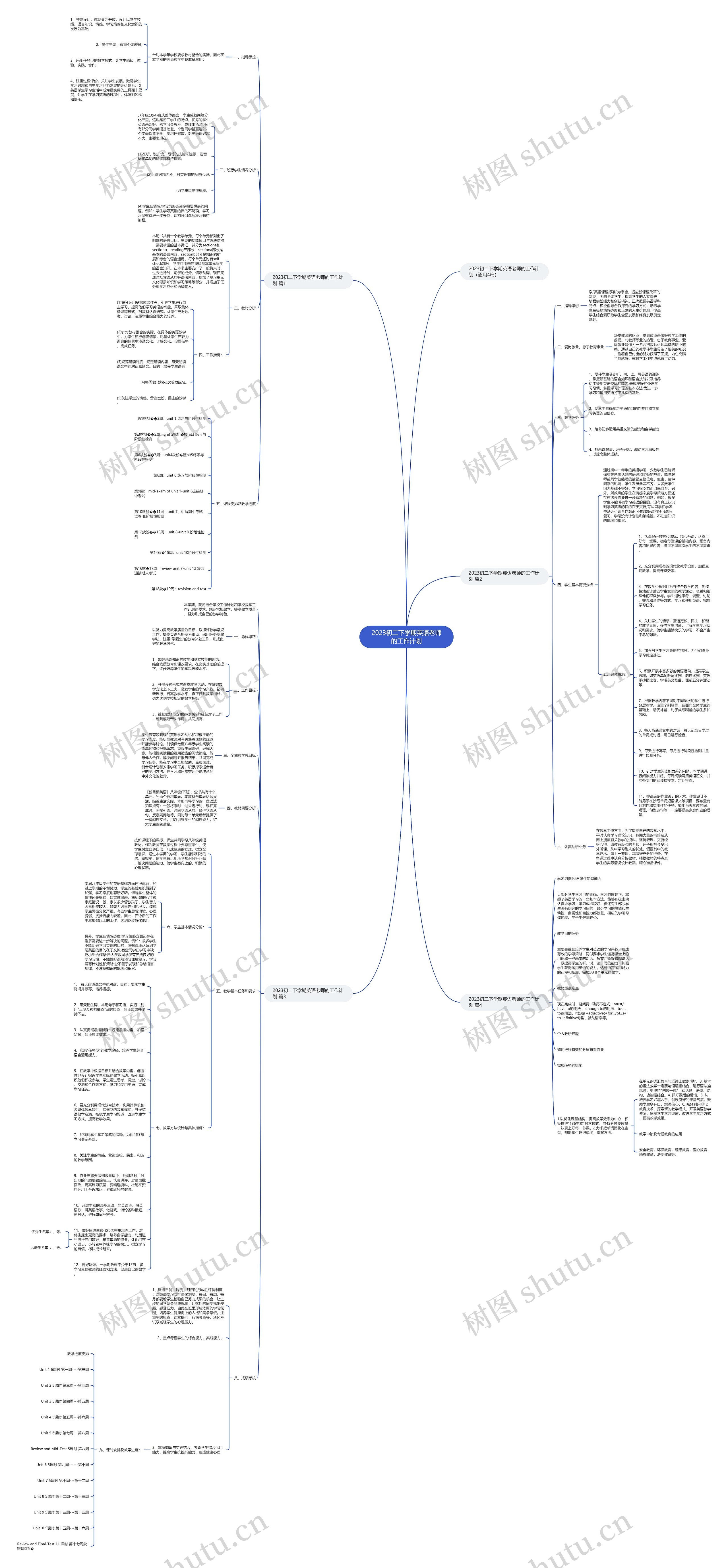 2023初二下学期英语老师的工作计划思维导图