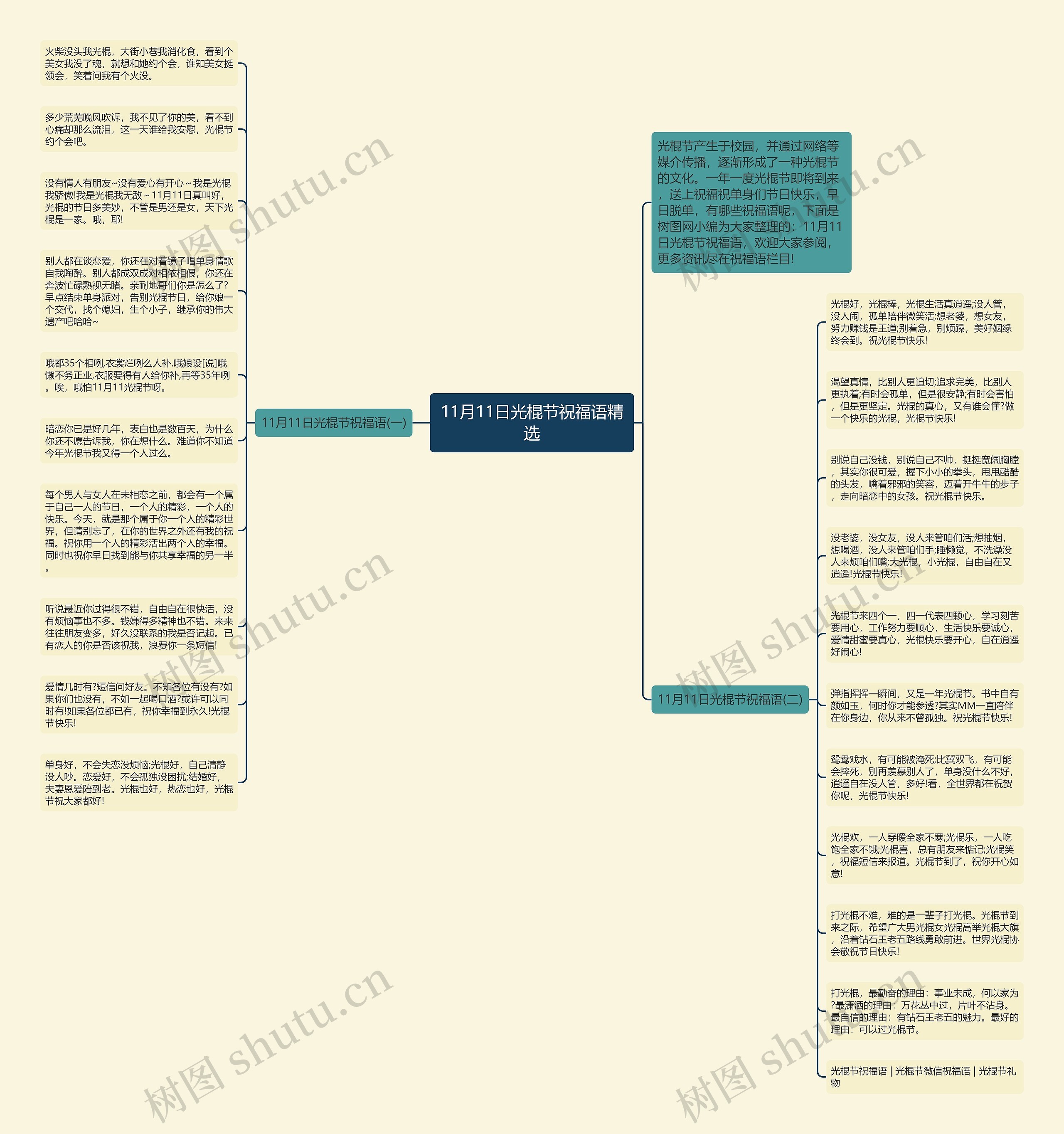 11月11日光棍节祝福语精选思维导图