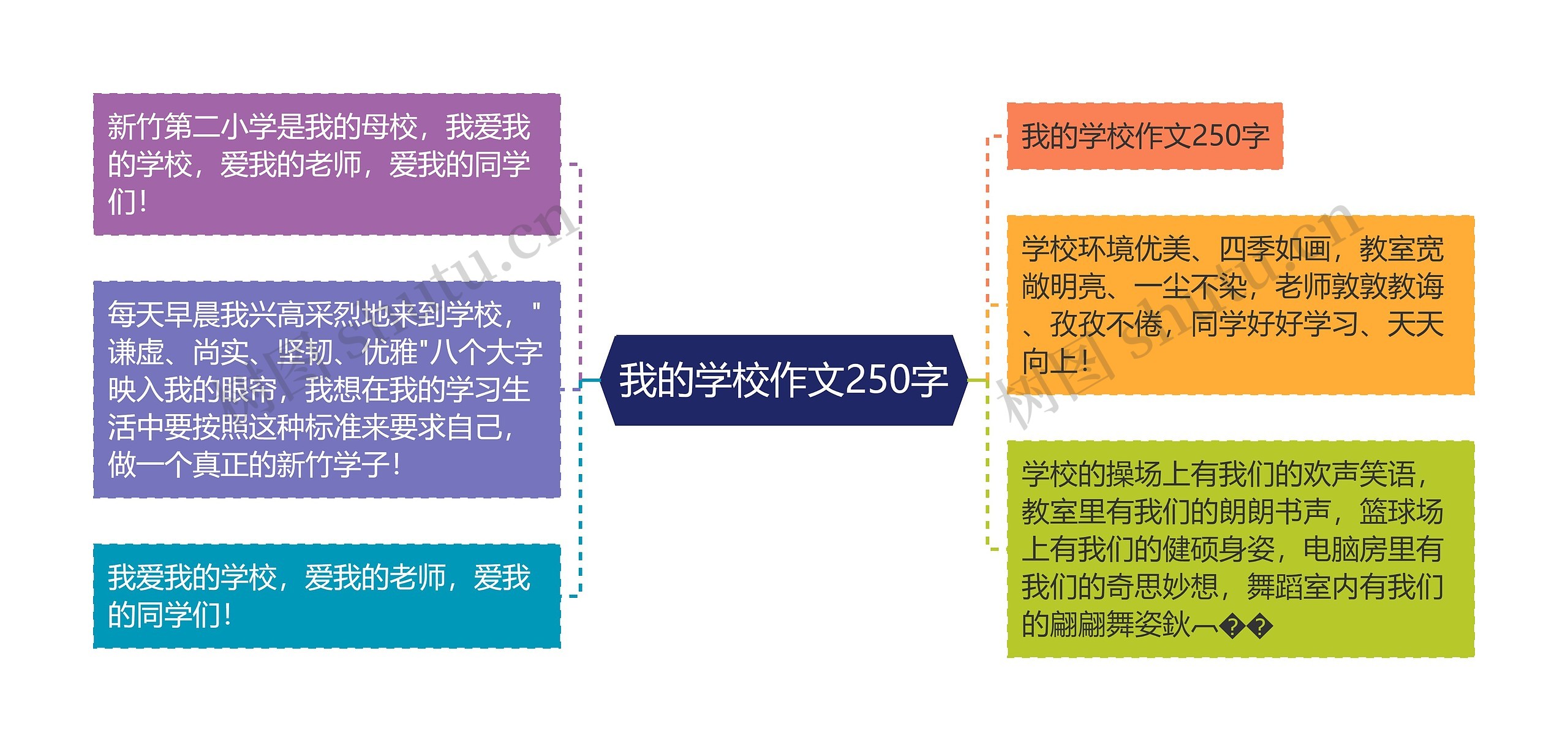 我的学校作文250字思维导图