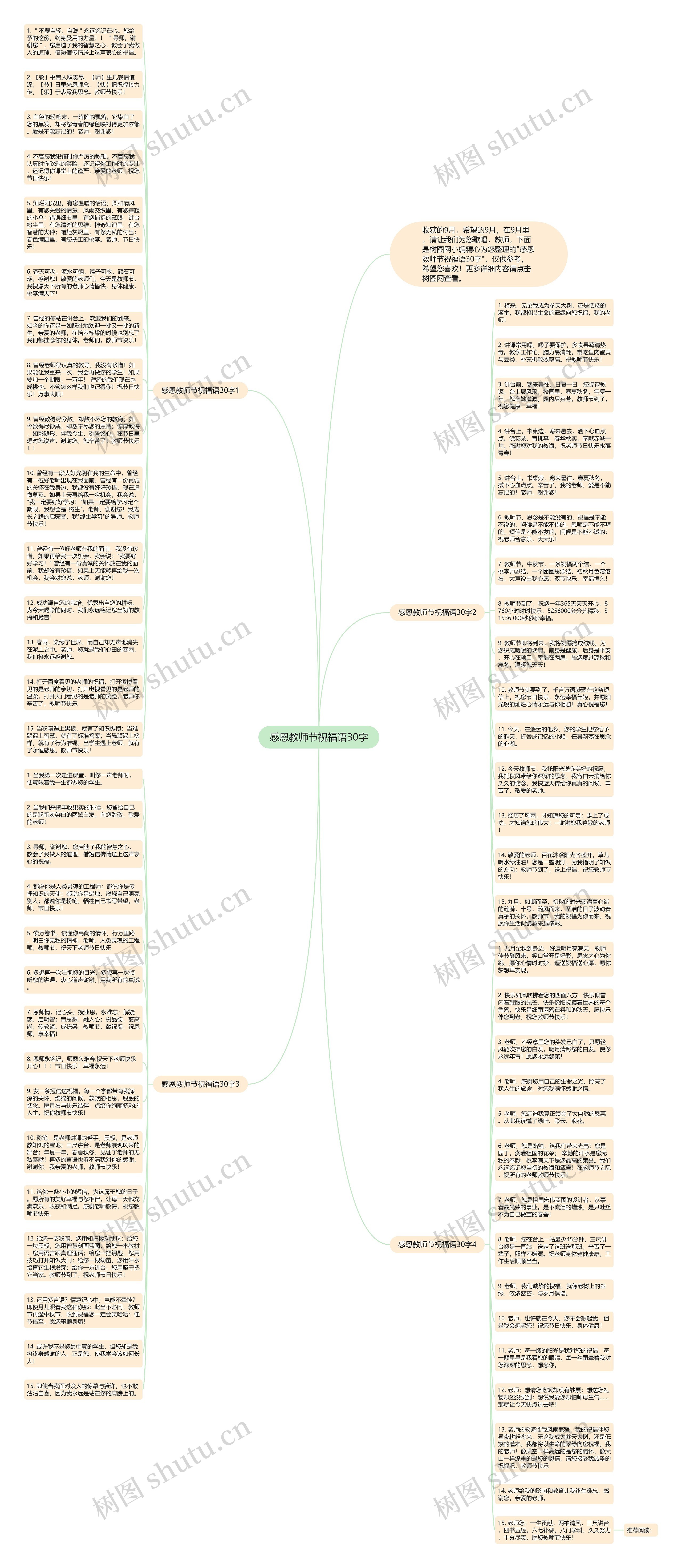 感恩教师节祝福语30字思维导图