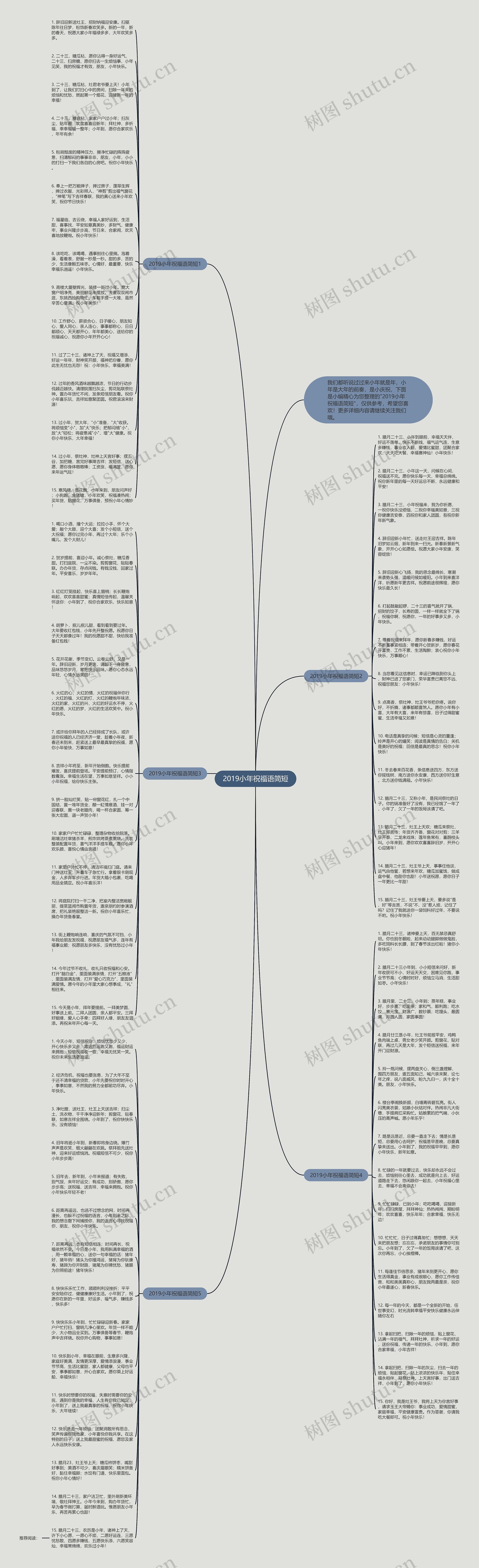2019小年祝福语简短思维导图