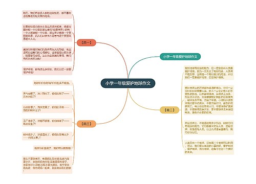 小学一年级爱护地球作文