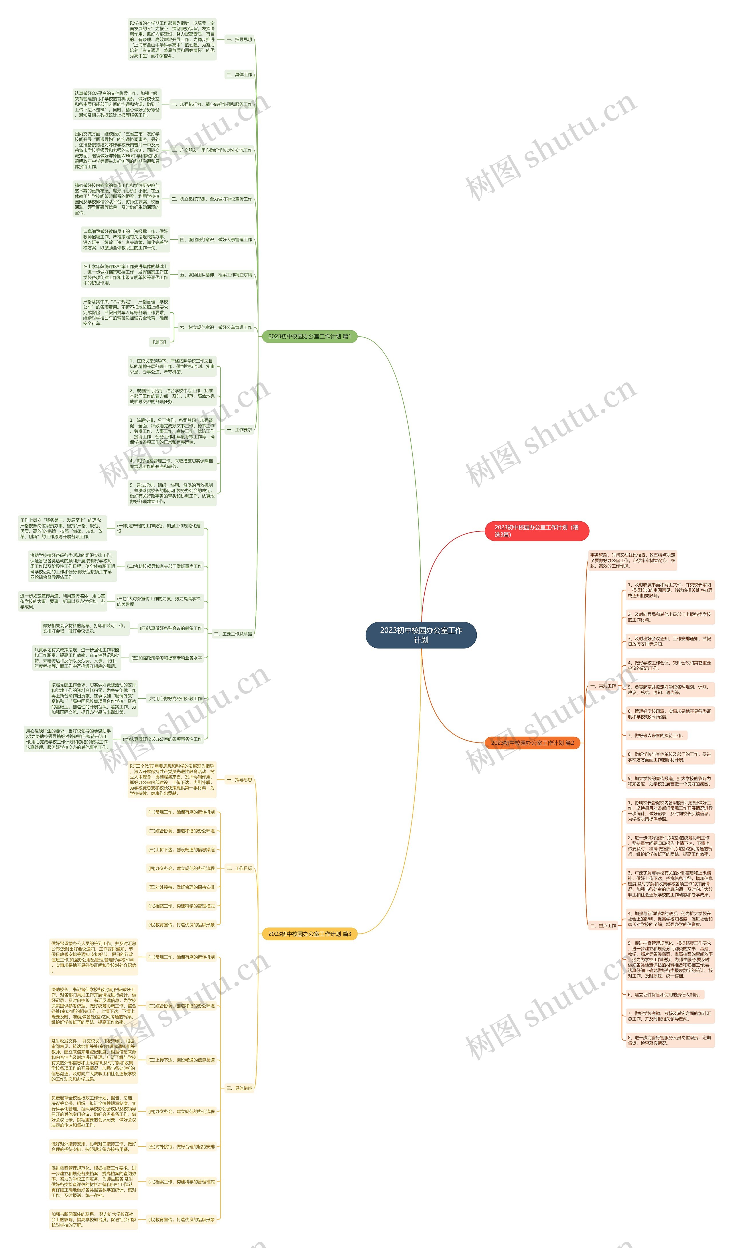 2023初中校园办公室工作计划思维导图