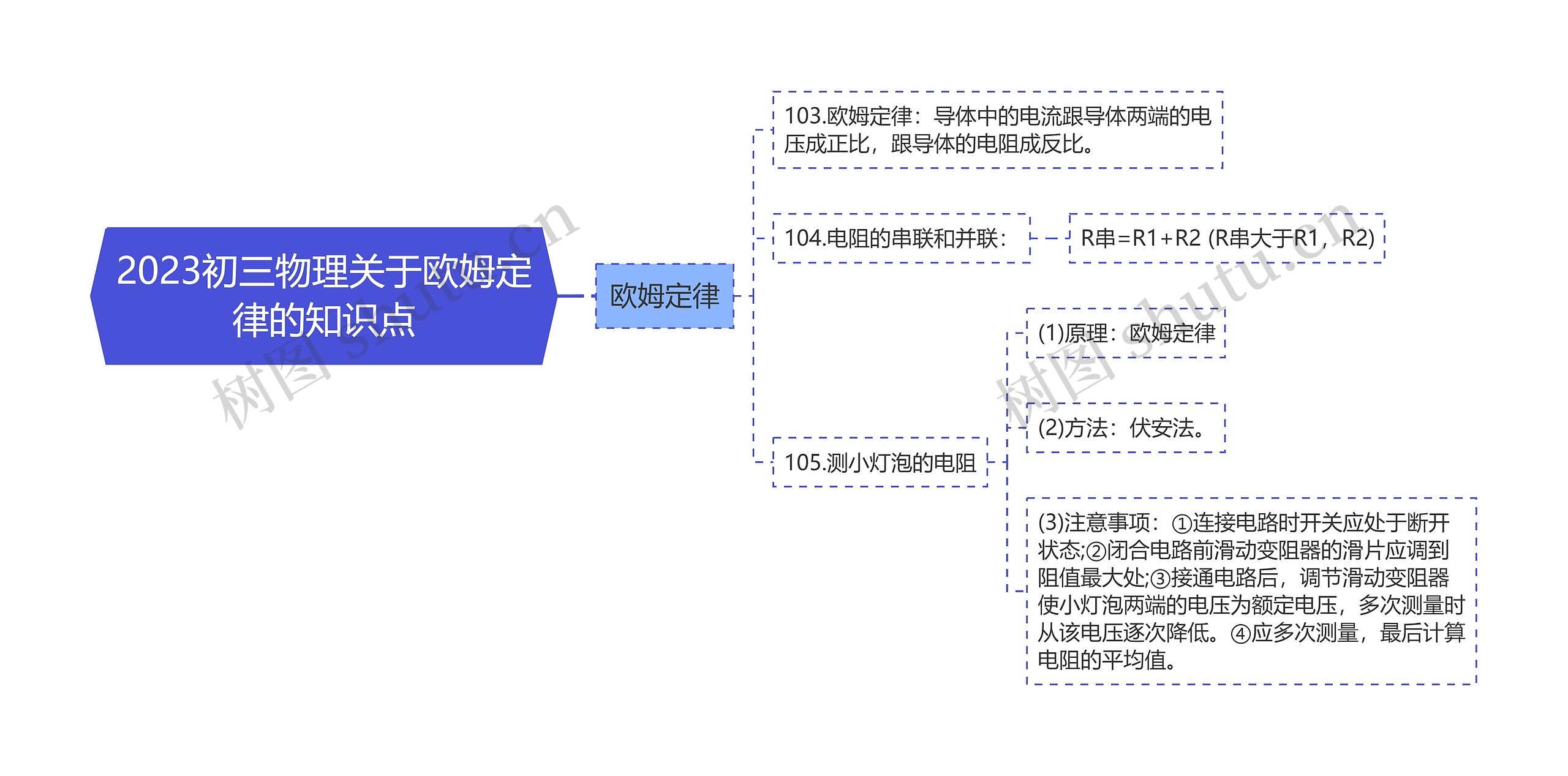 2023初三物理关于欧姆定律的知识点思维导图