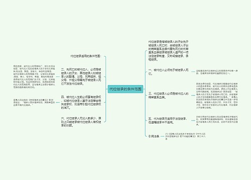 代位继承的条件范围