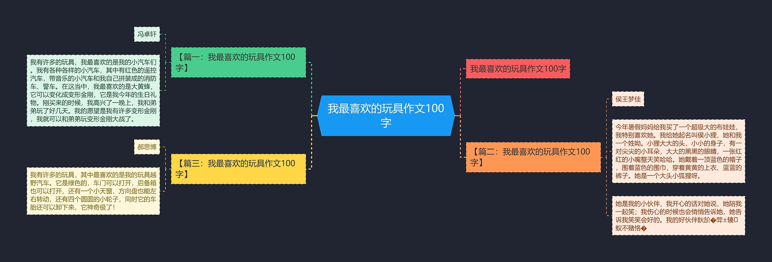 我最喜欢的玩具作文100字