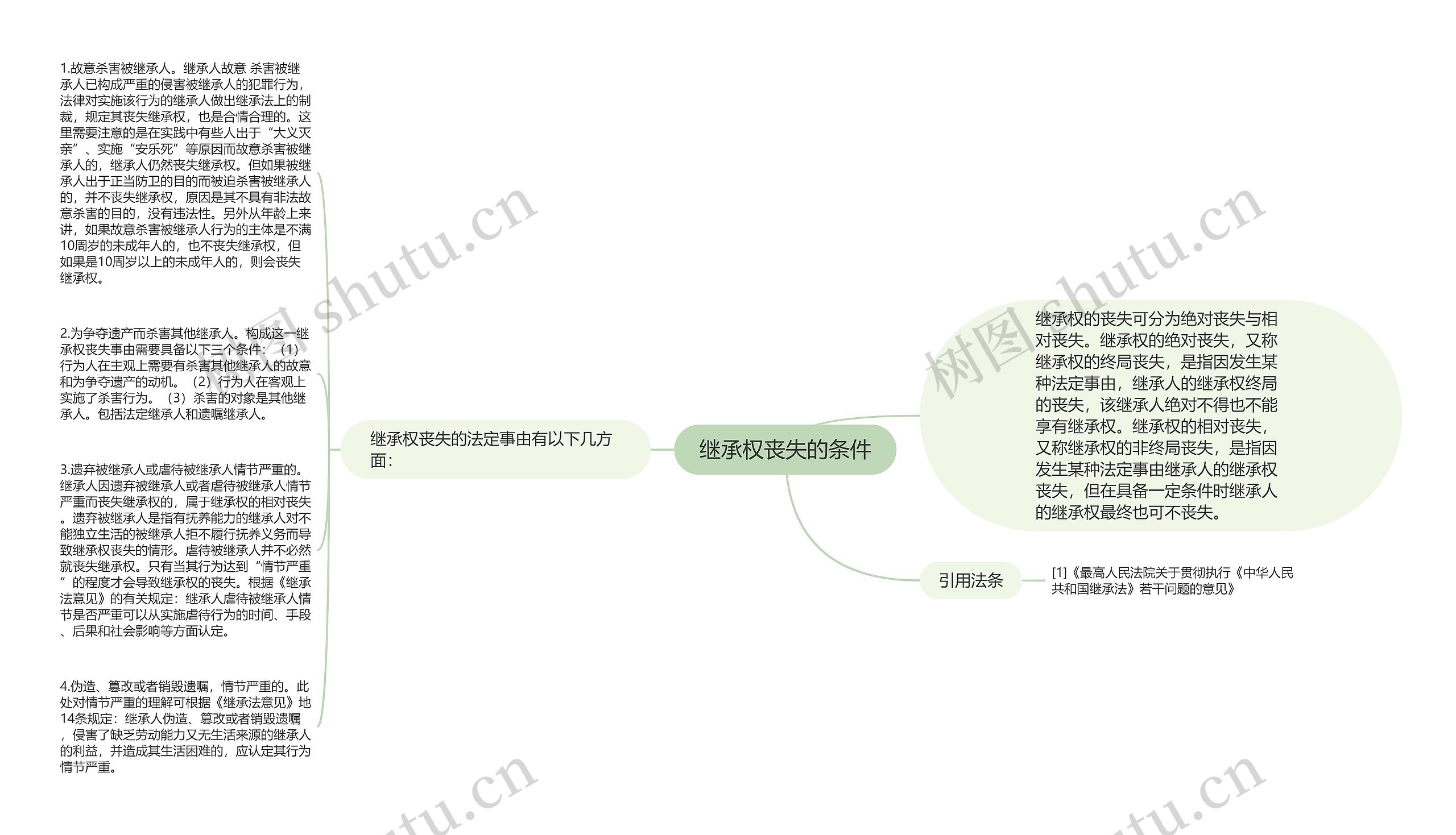 继承权丧失的条件思维导图