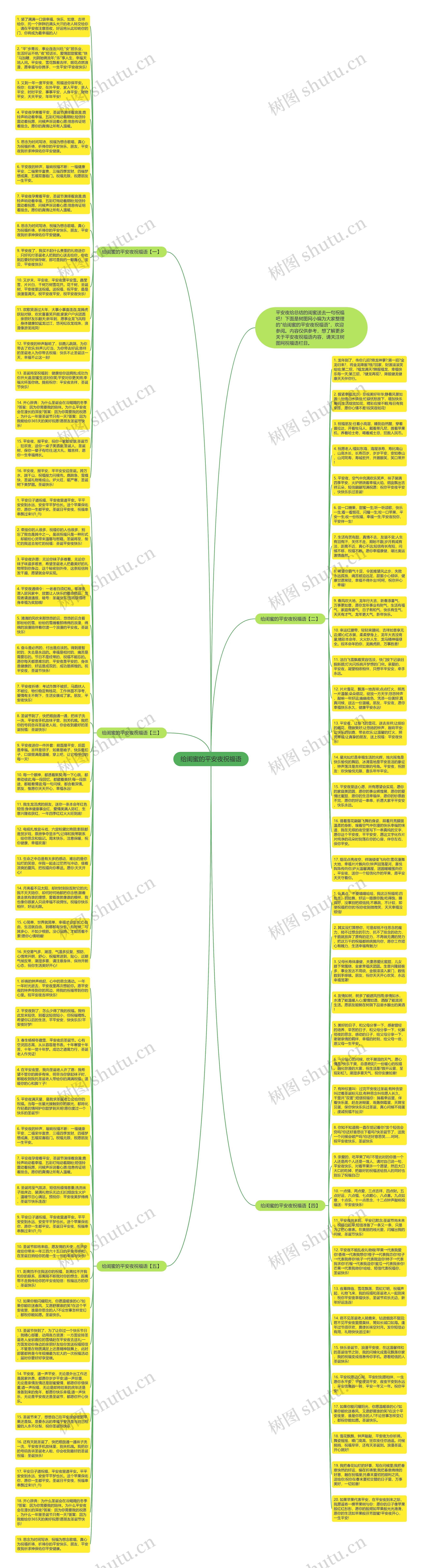 给闺蜜的平安夜祝福语思维导图高清图 给闺蜜的平安夜祝福语思维导图
