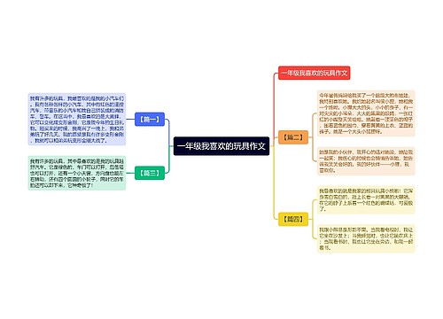 一年级我喜欢的玩具作文