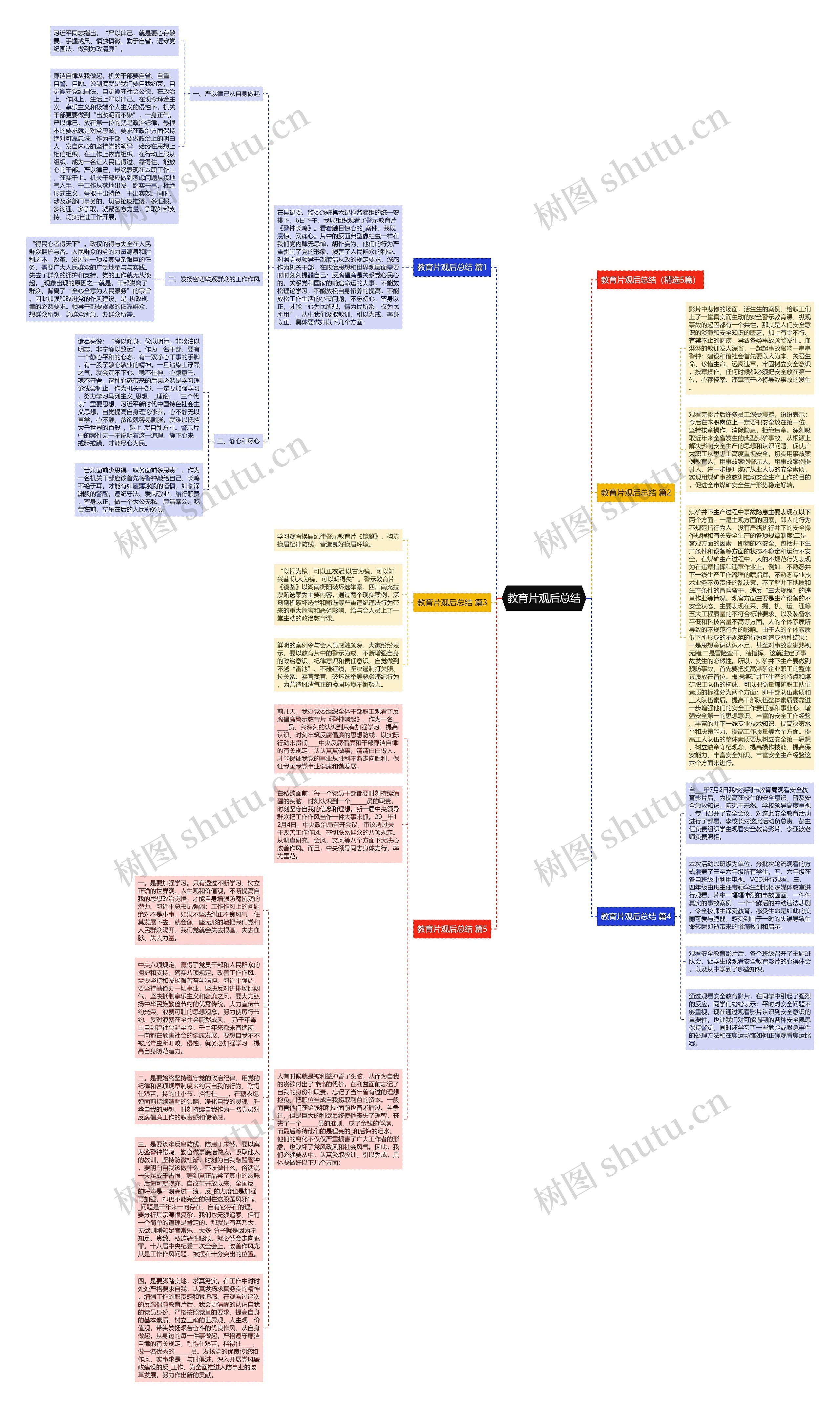 教育片观后总结思维导图