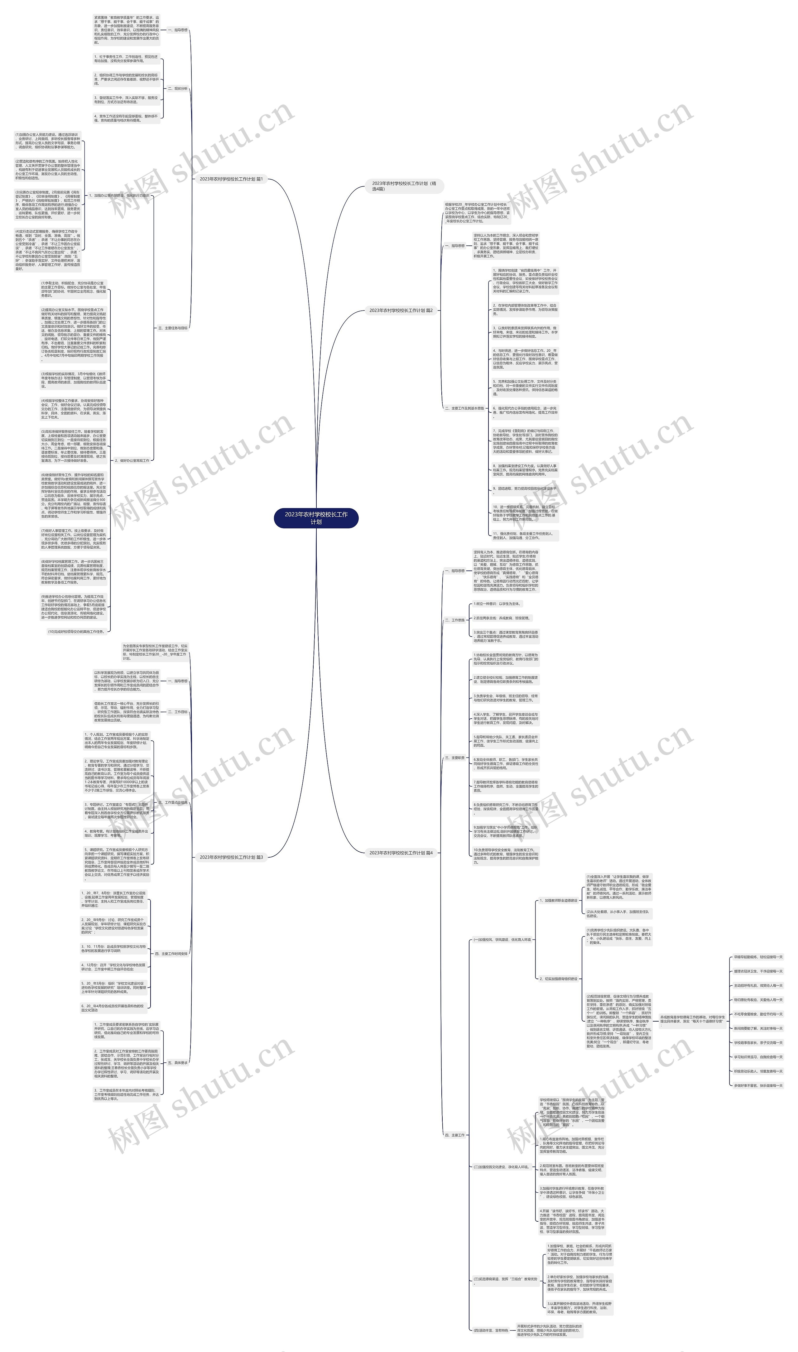 2023年农村学校校长工作计划思维导图
