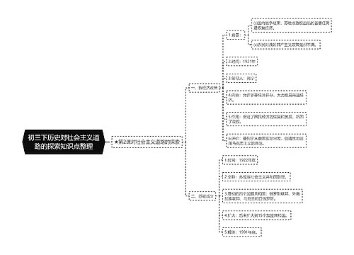 初三下历史对社会主义道路的探索知识点整理