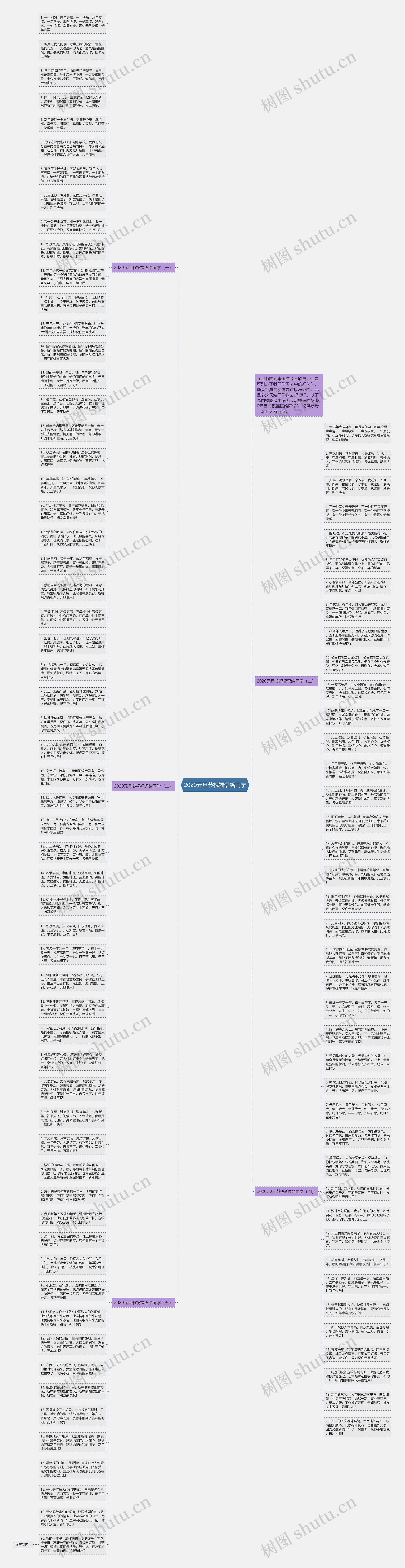 2020元旦节祝福语给同学思维导图