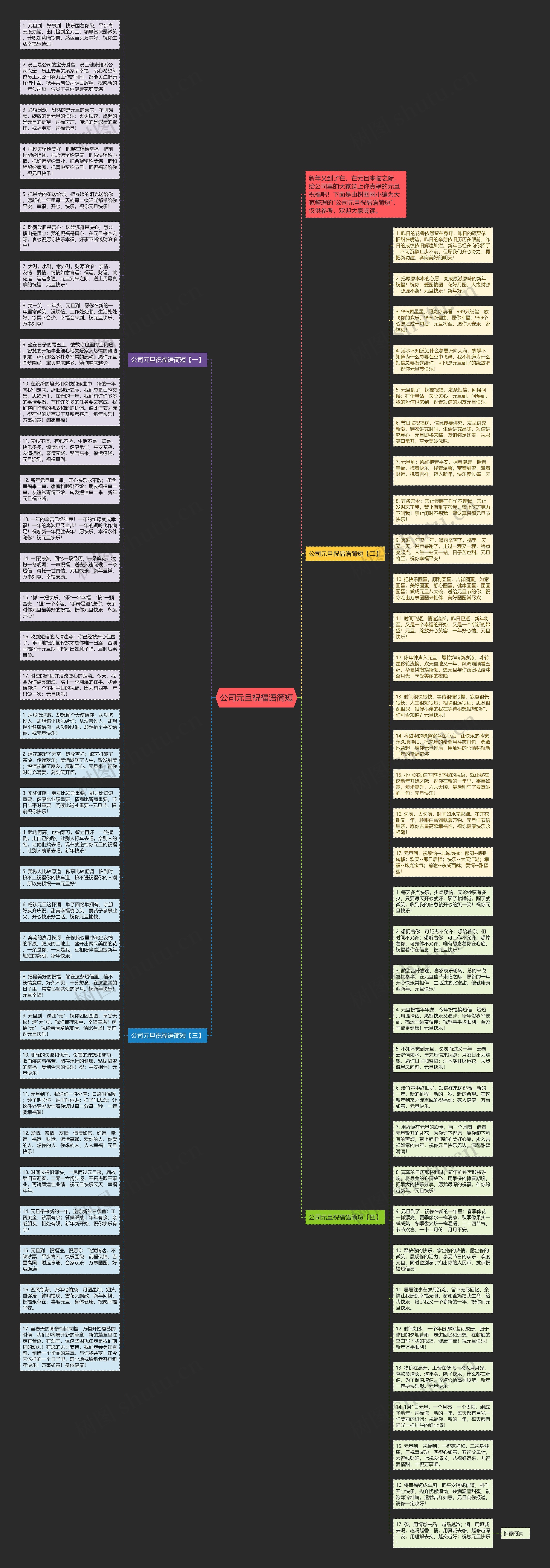 公司元旦祝福语简短思维导图