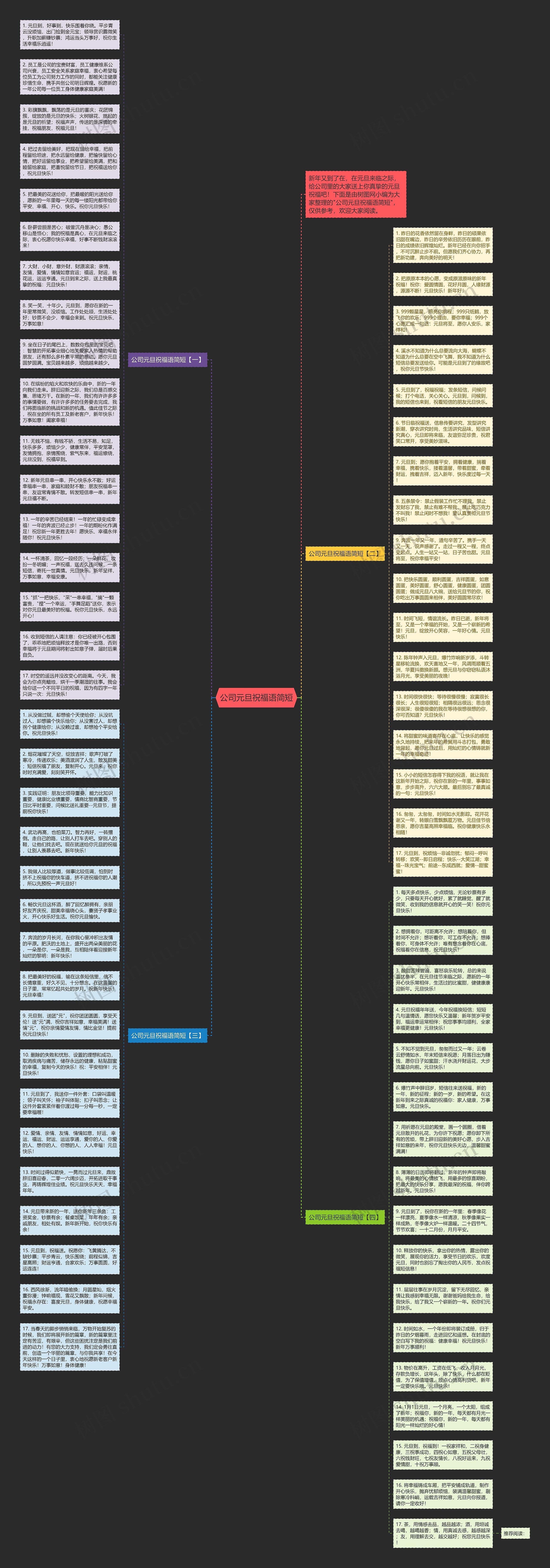 公司元旦祝福语简短思维导图高清图 公司元旦祝福语简短思维导图