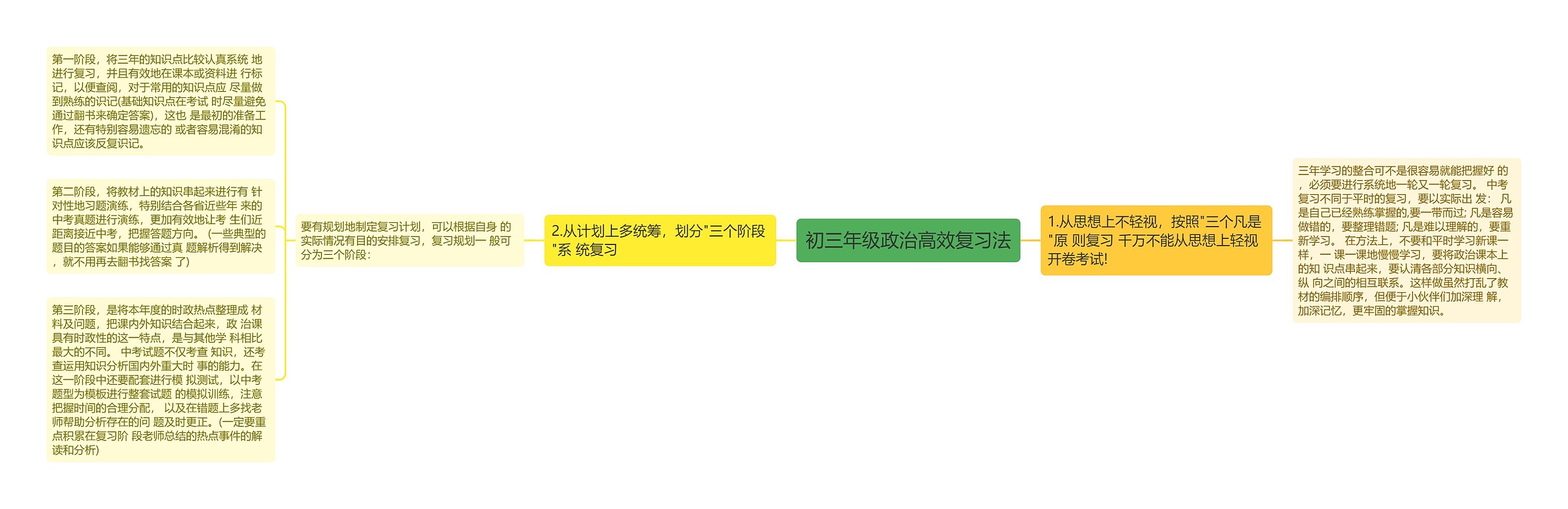 初三年级政治高效复习法