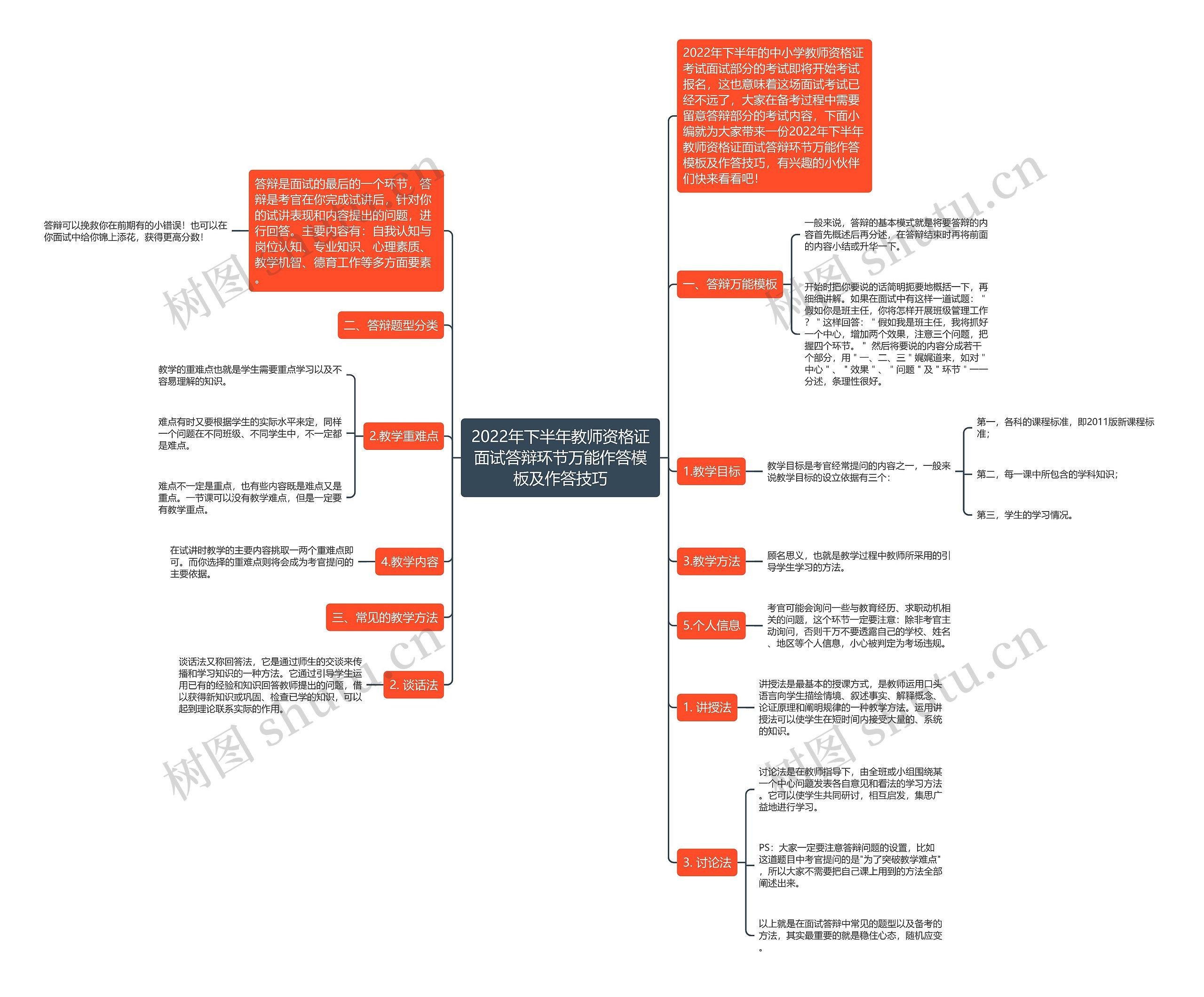 2022年下半年教师资格证面试答辩环节万能作答及作答技巧思维导图