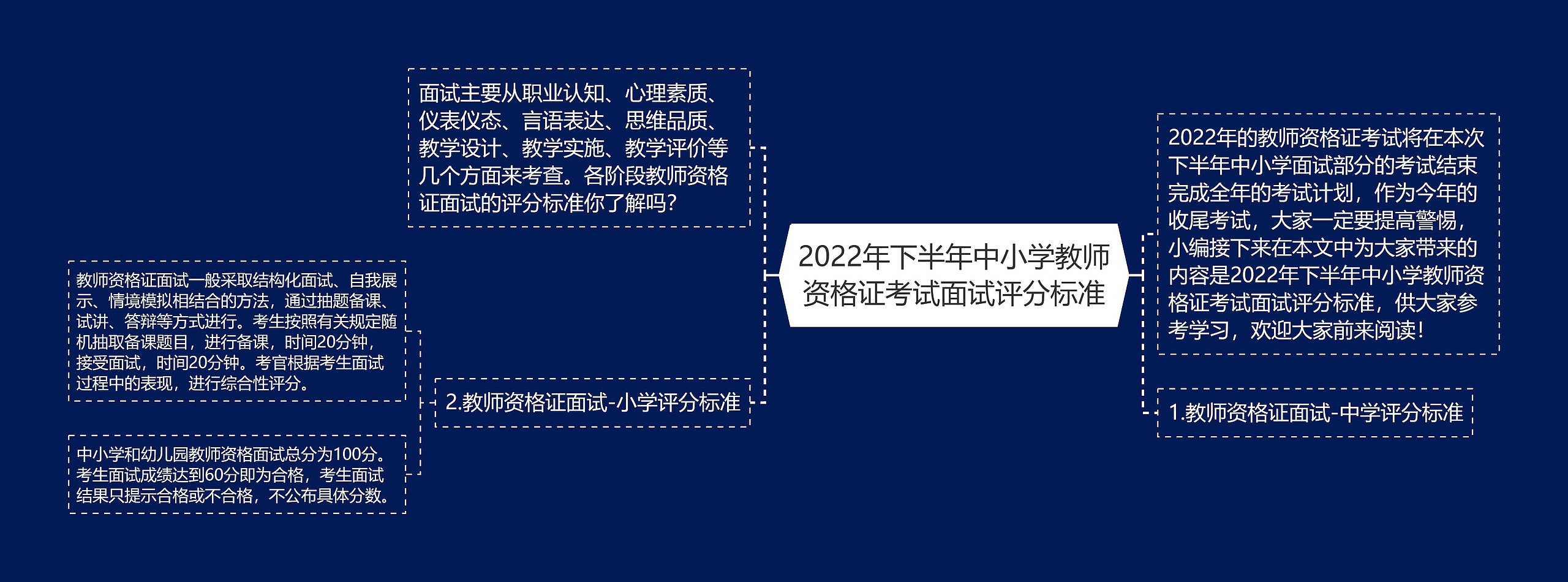 2022年下半年中小学教师资格证考试面试评分标准