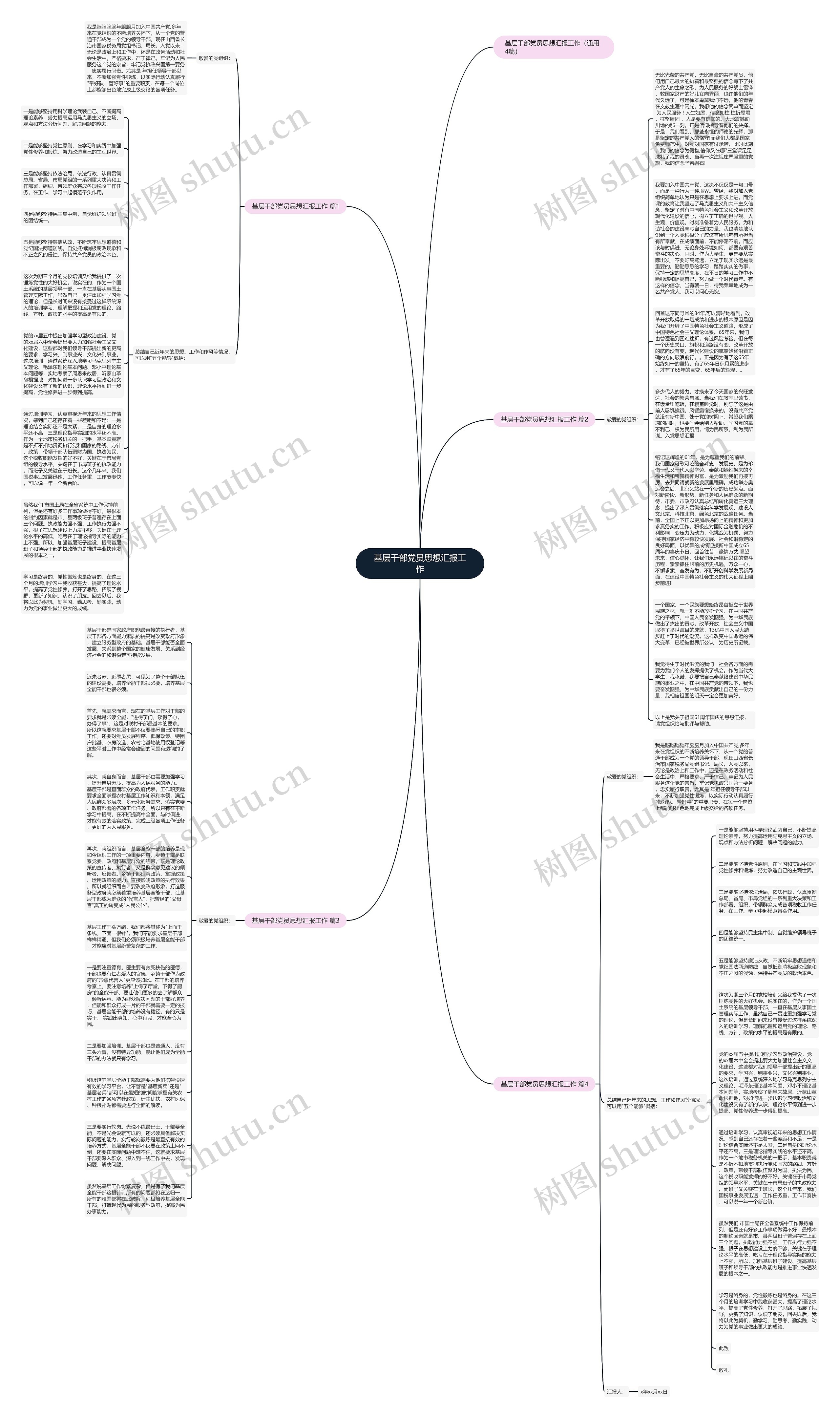 基层干部党员思想汇报工作思维导图
