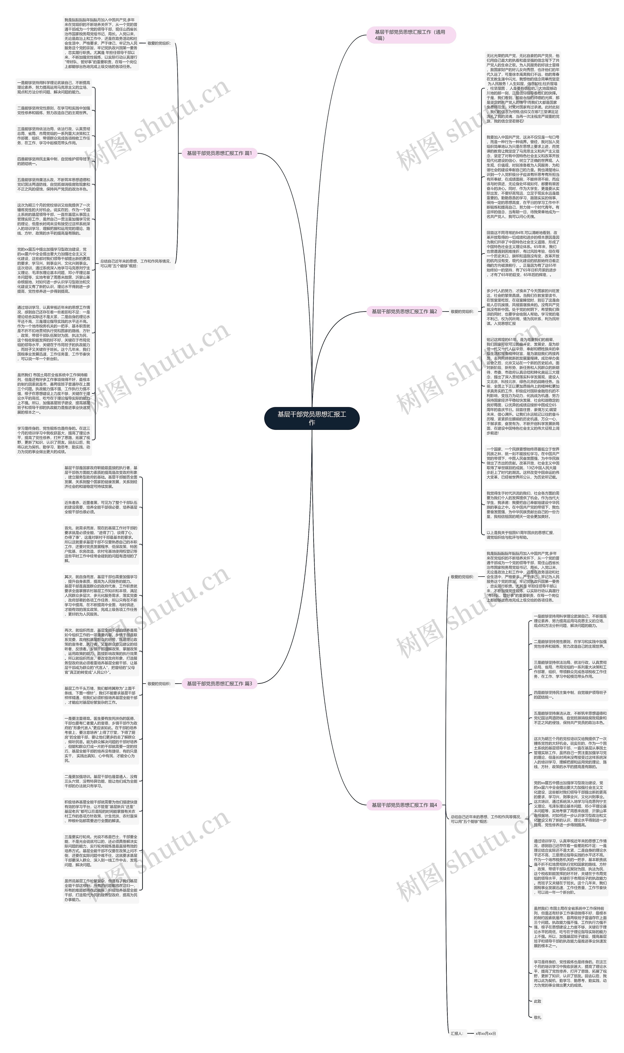 基层干部党员思想汇报工作思维导图高清图 基层干部党员思想汇报工作思维导图