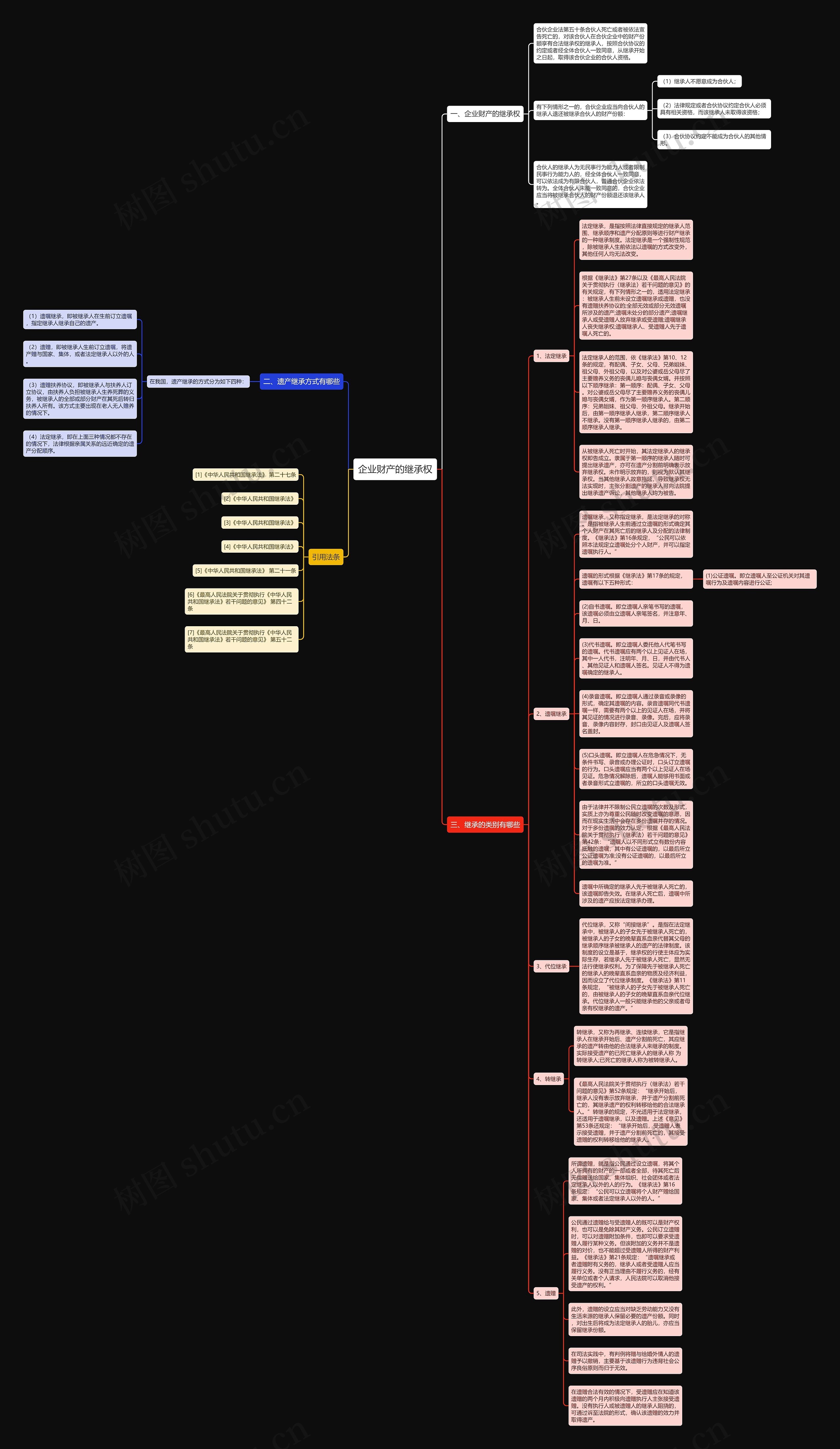 企业财产的继承权思维导图
