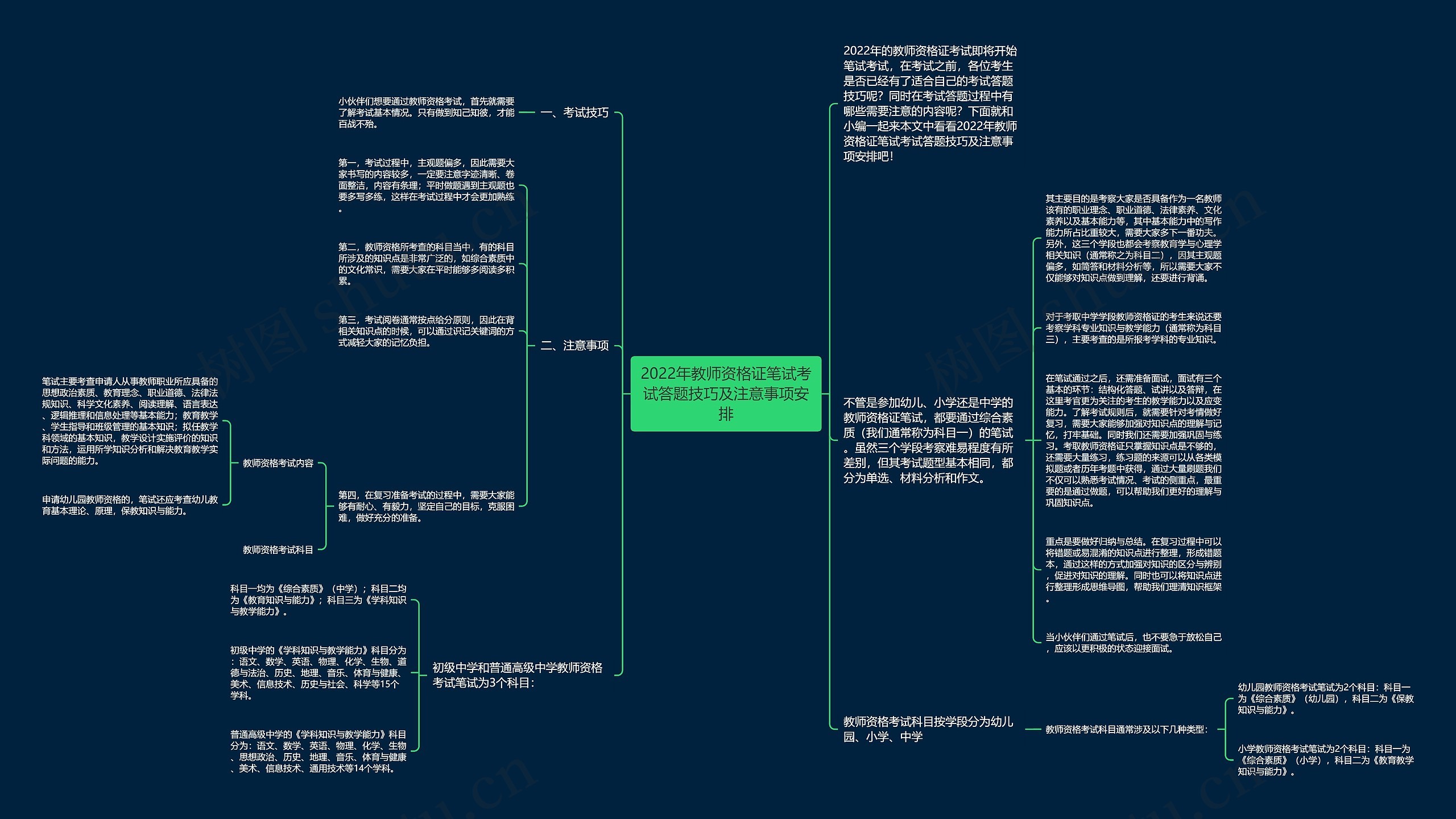 2022年教师资格证笔试考试答题技巧及注意事项安排
