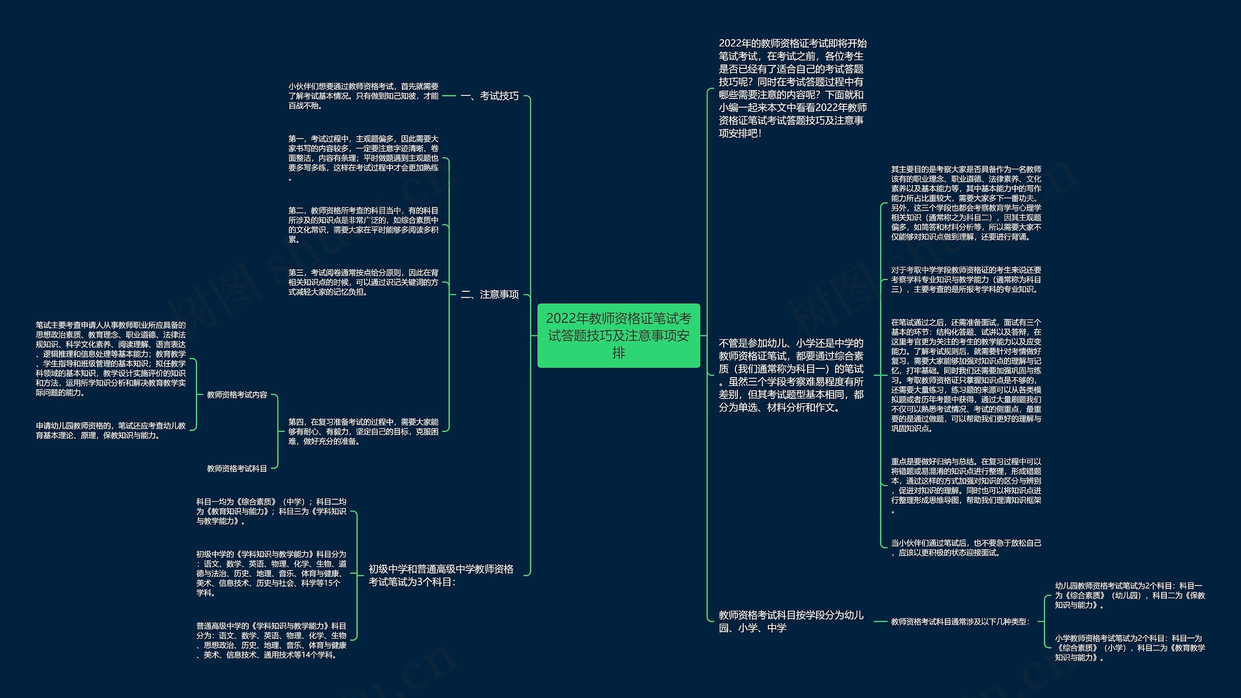 2022年教师资格证笔试考试答题技巧及注意事项安排