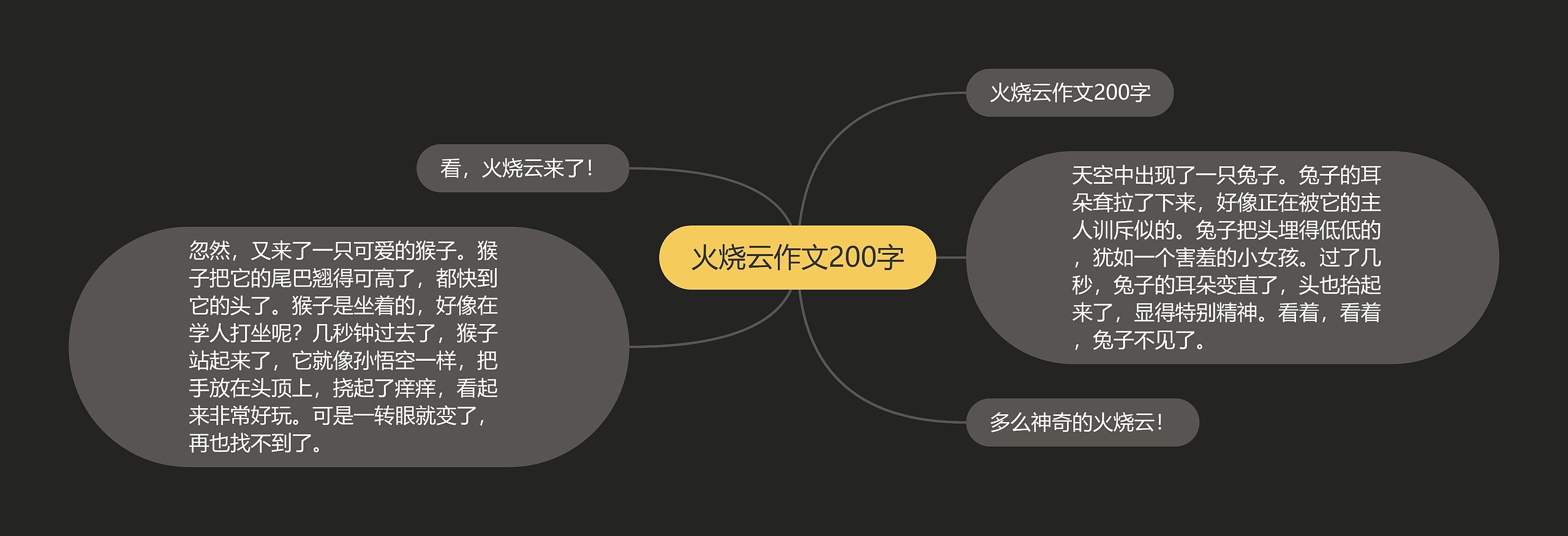 火烧云作文200字思维导图