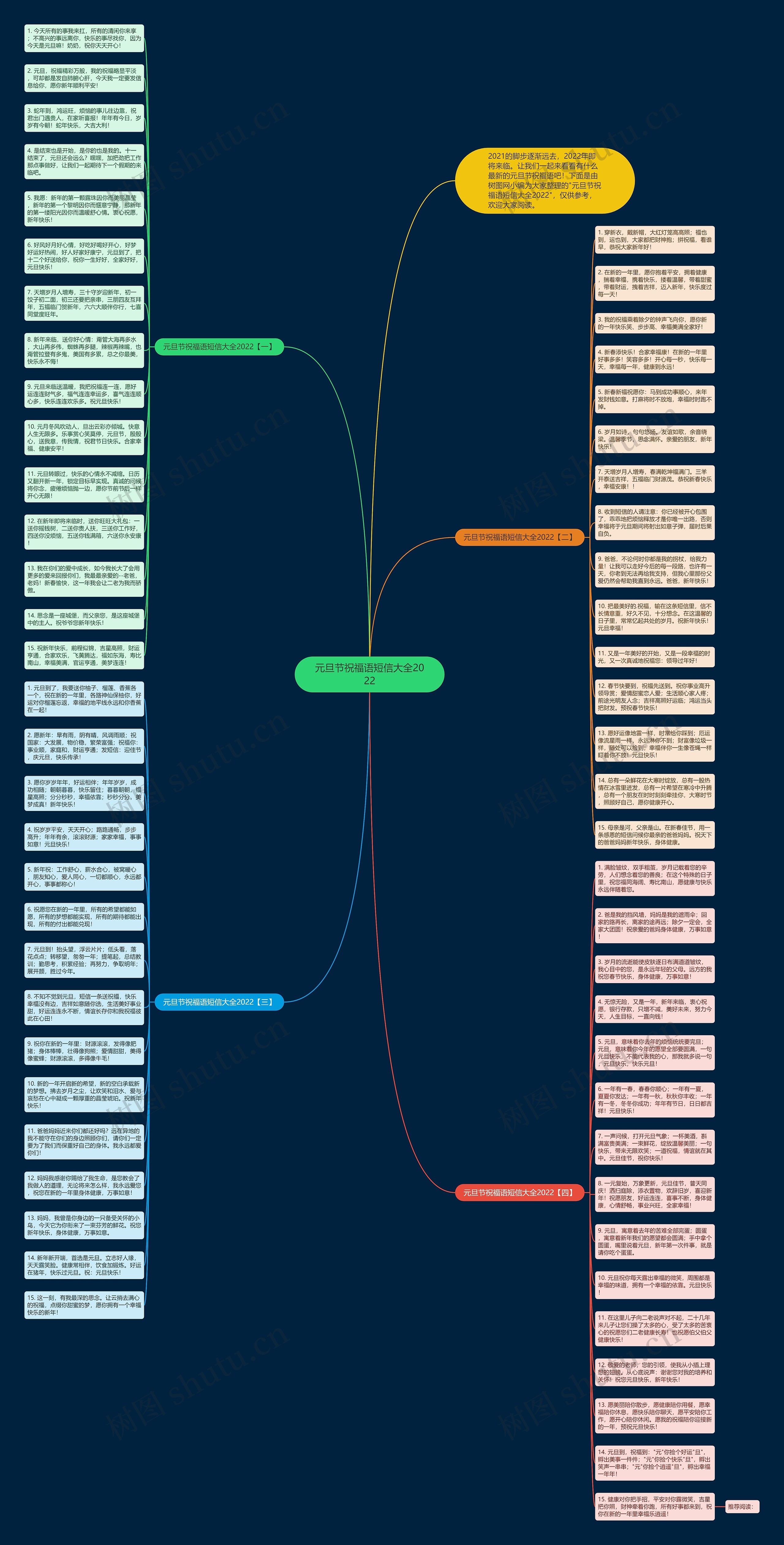 元旦节祝福语短信大全2022思维导图
