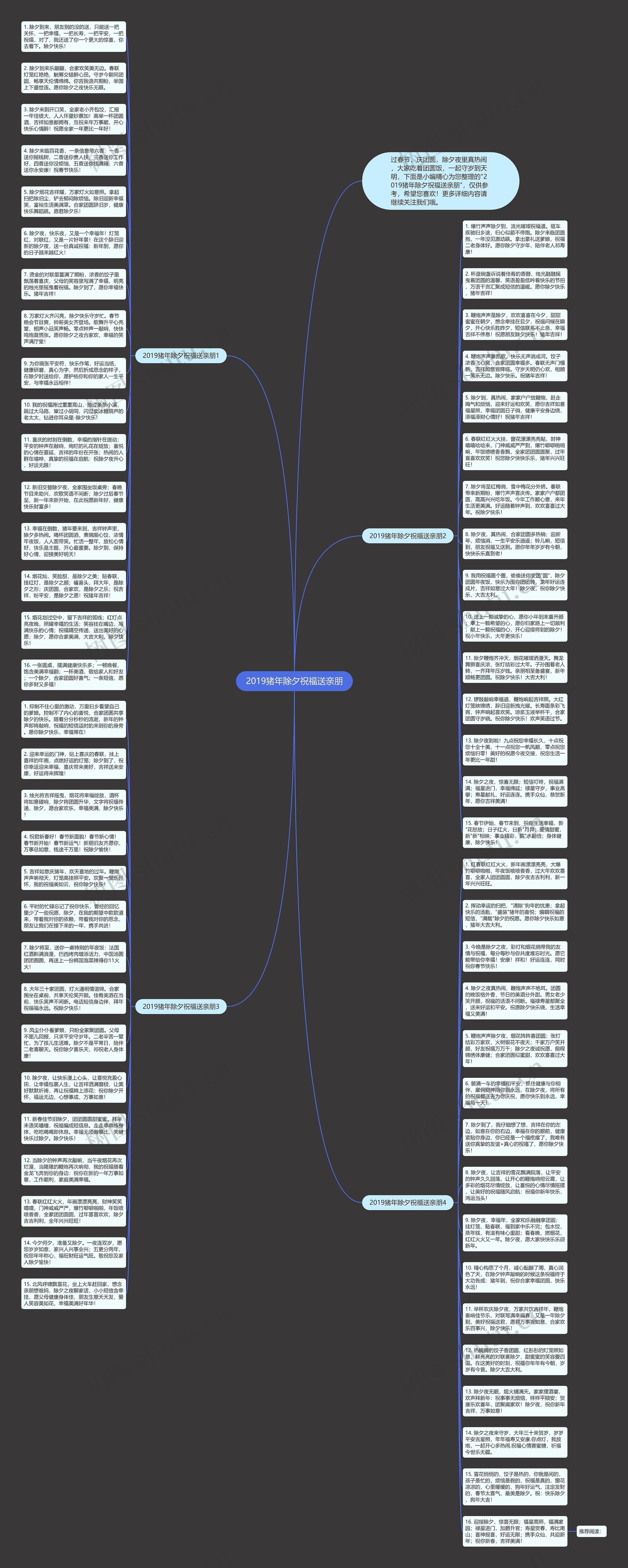2019猪年除夕祝福送亲朋思维导图