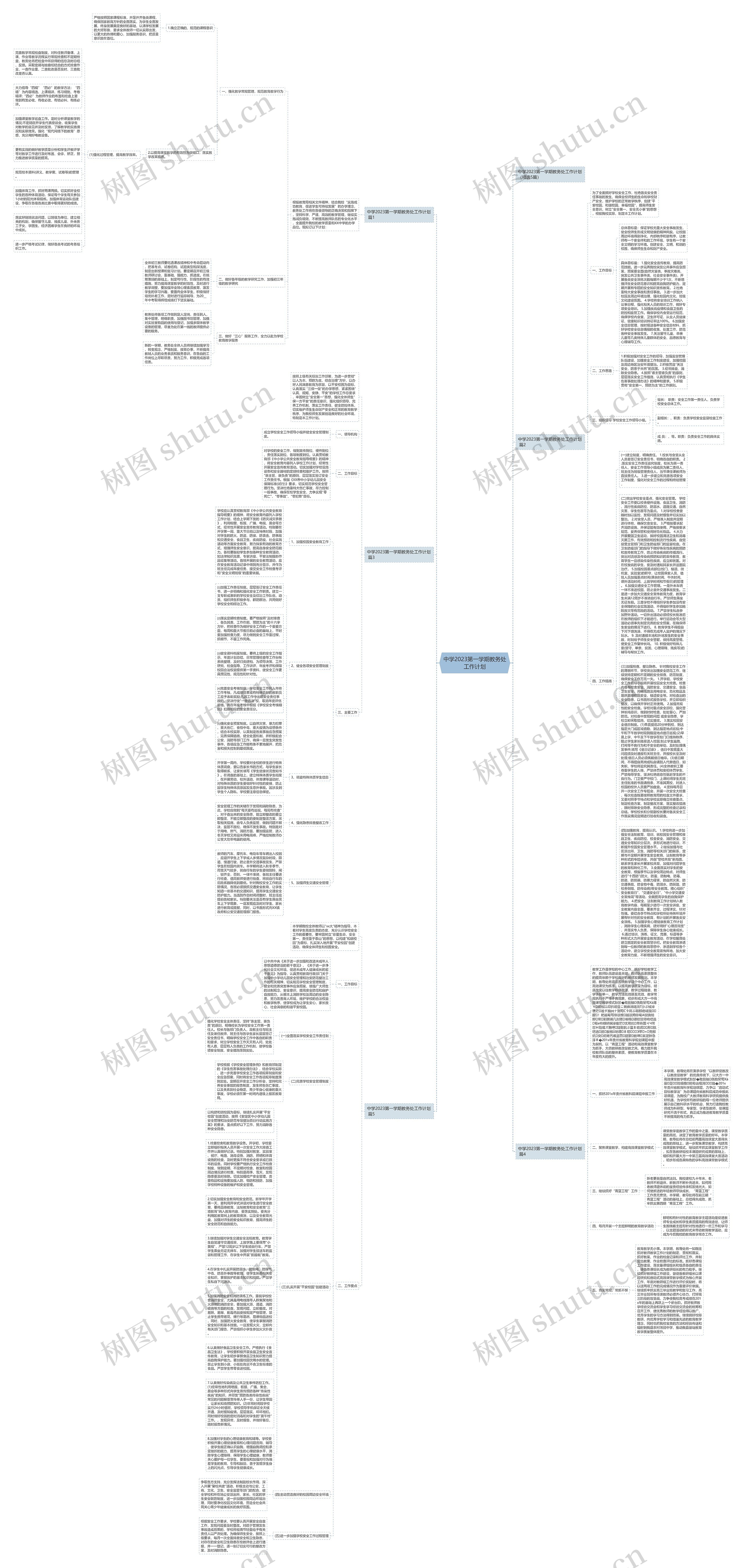 中学2023第一学期教务处工作计划思维导图