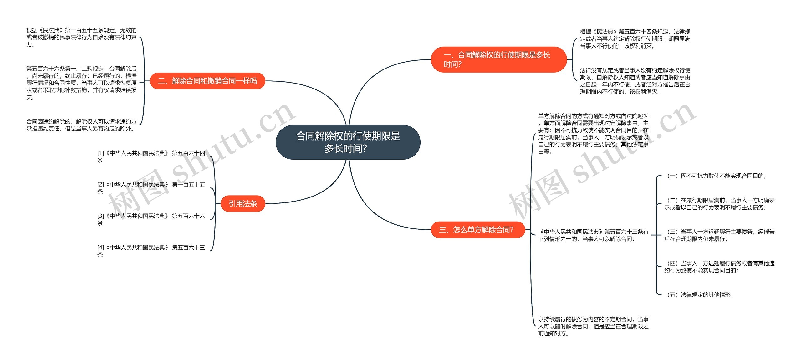 合同解除权的行使期限是多长时间？