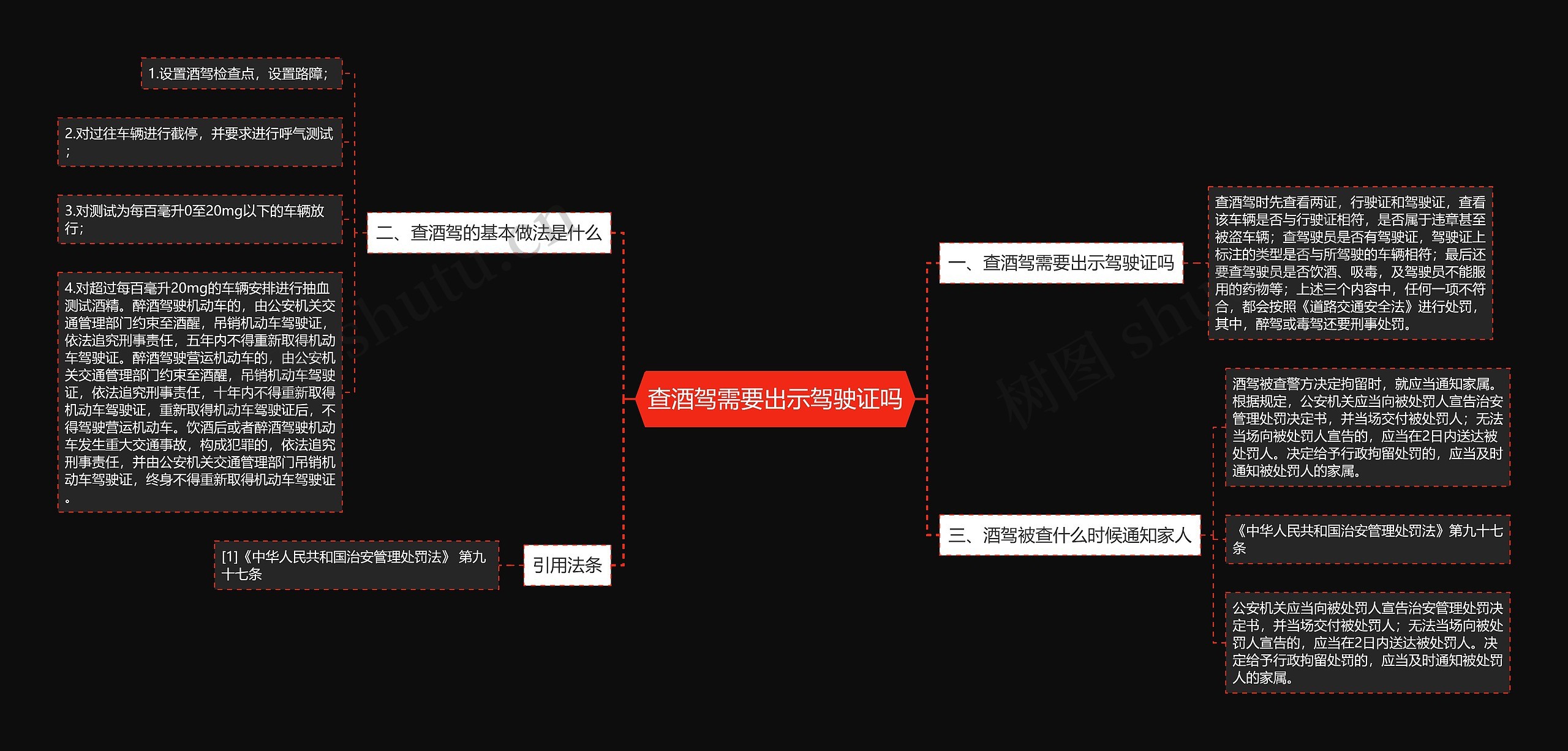 查酒驾需要出示驾驶证吗思维导图