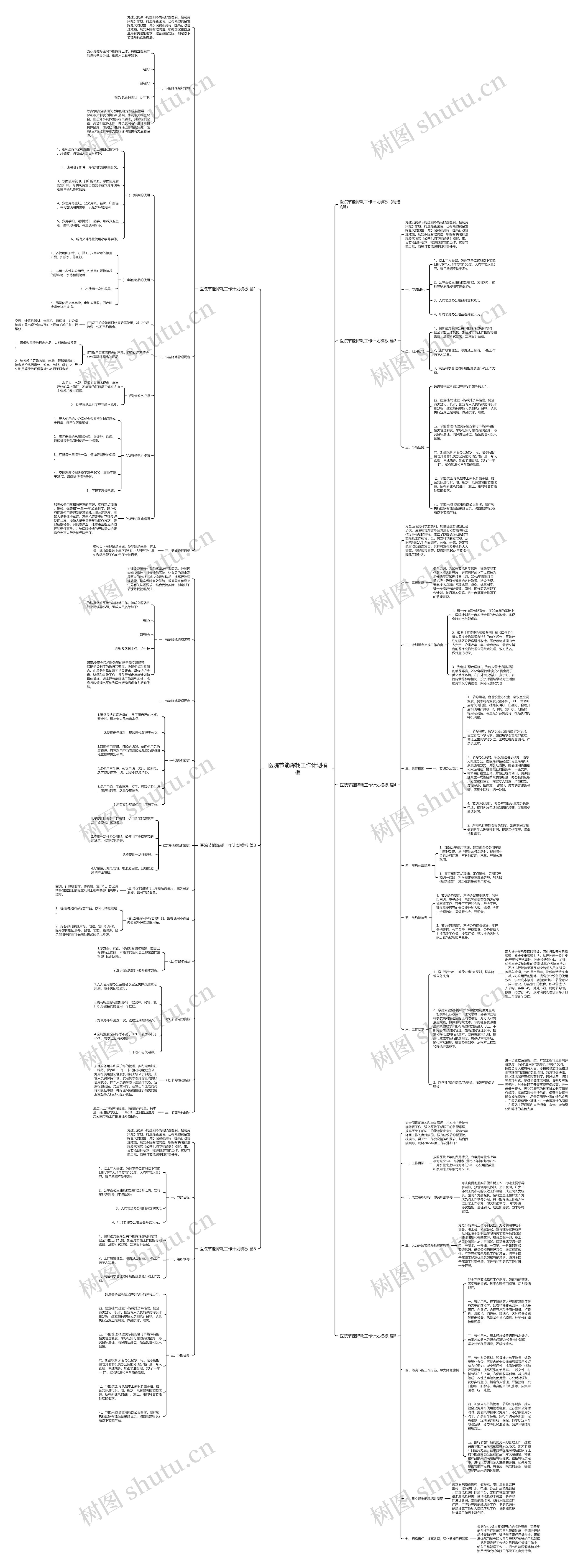 医院节能降耗工作计划思维导图