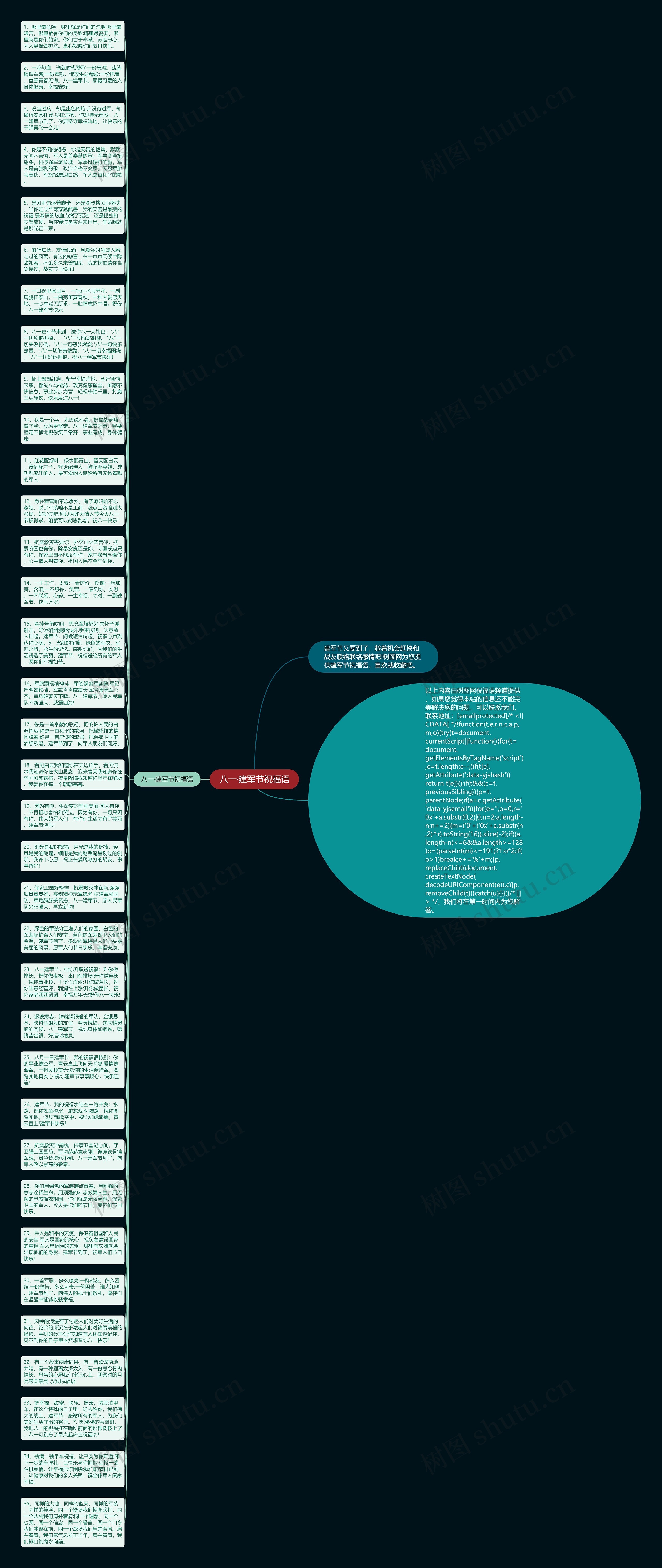 八一·建军节祝福语思维导图